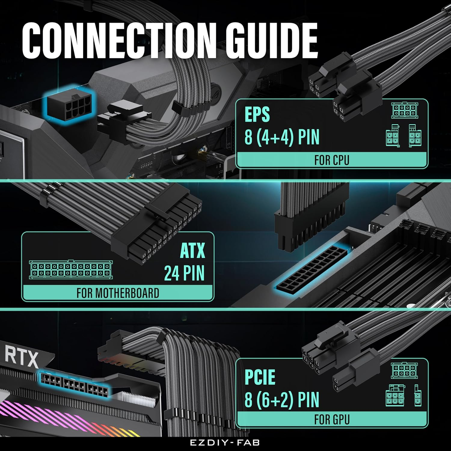 EZDIY-FAB PSU Cable Extension Kit,16Awg Power Supply Extension Cable,1X24Pin/2X4+4 Eps/3X6+2 Pci-E,Custom PC Sleeve Cable 300MM with Combs-Carbon image number 6