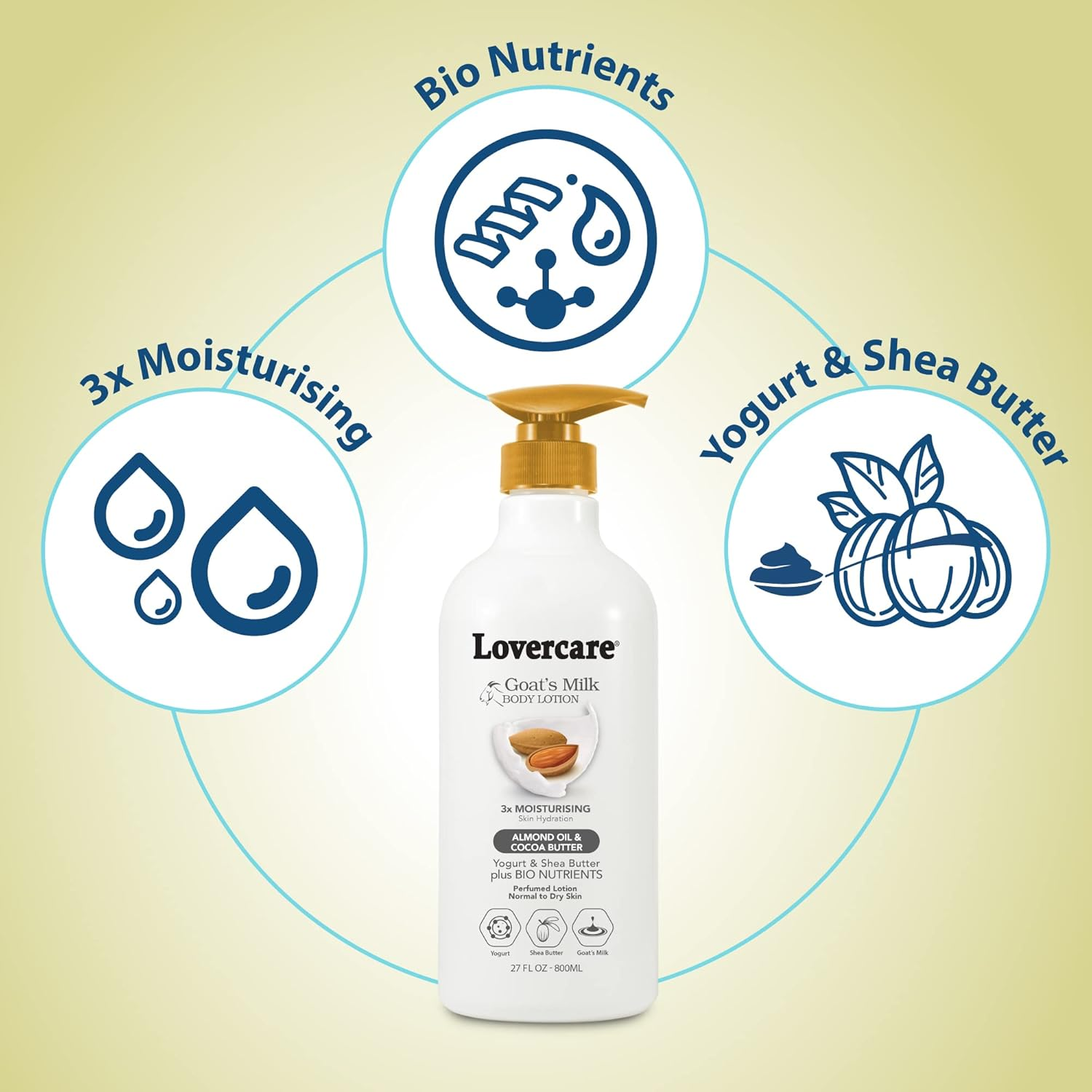 Combo Pack - Lovercare Goat'S Milk Almond Oil & Cocoa Butter Body Wash 1200Ml - Hand & Body Lotion 800Ml