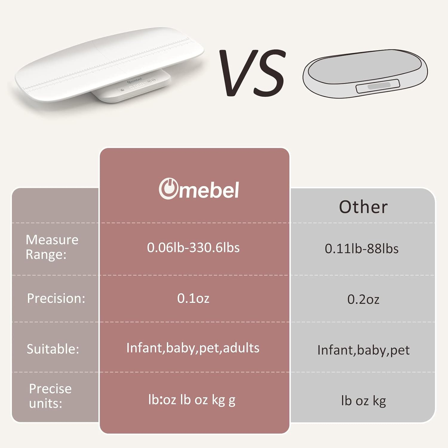Omebel Baby Scale, Multifunctional Baby Weight Scale, Pet Scale for Puppy, Cat, Baby Scales for Weighing up to 150KG, Accurate Baby Digital Scale with Hold Function, Detachable Tray, 5 Units image number 5