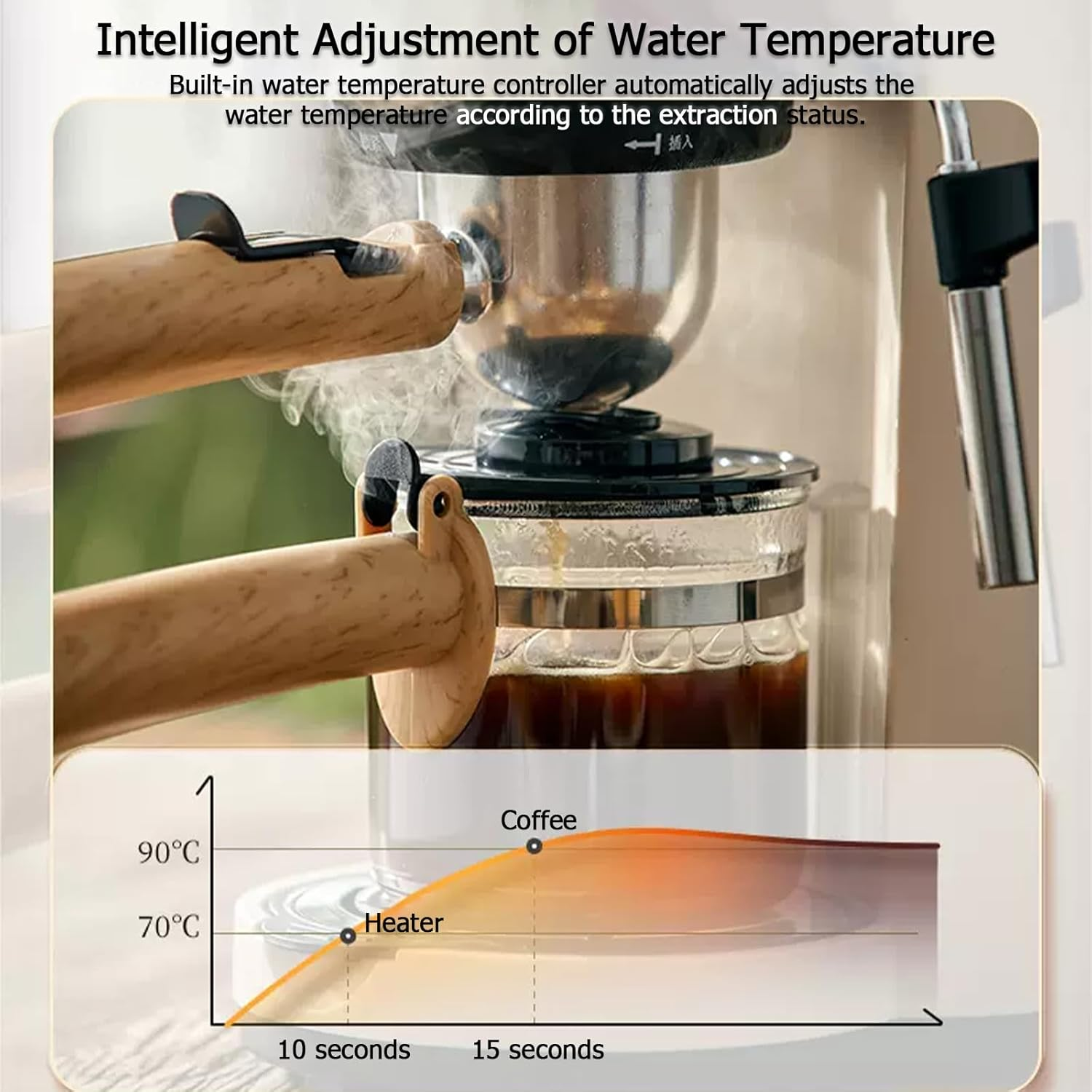 BEAR Espresso Coffee Machine, Cappuccino Coffee Machine with 5 Bar Pump Pressure, Milk Frother, Stainless Steel Boiler, 240Ml Coffee Pot, Knob Switch image number 6