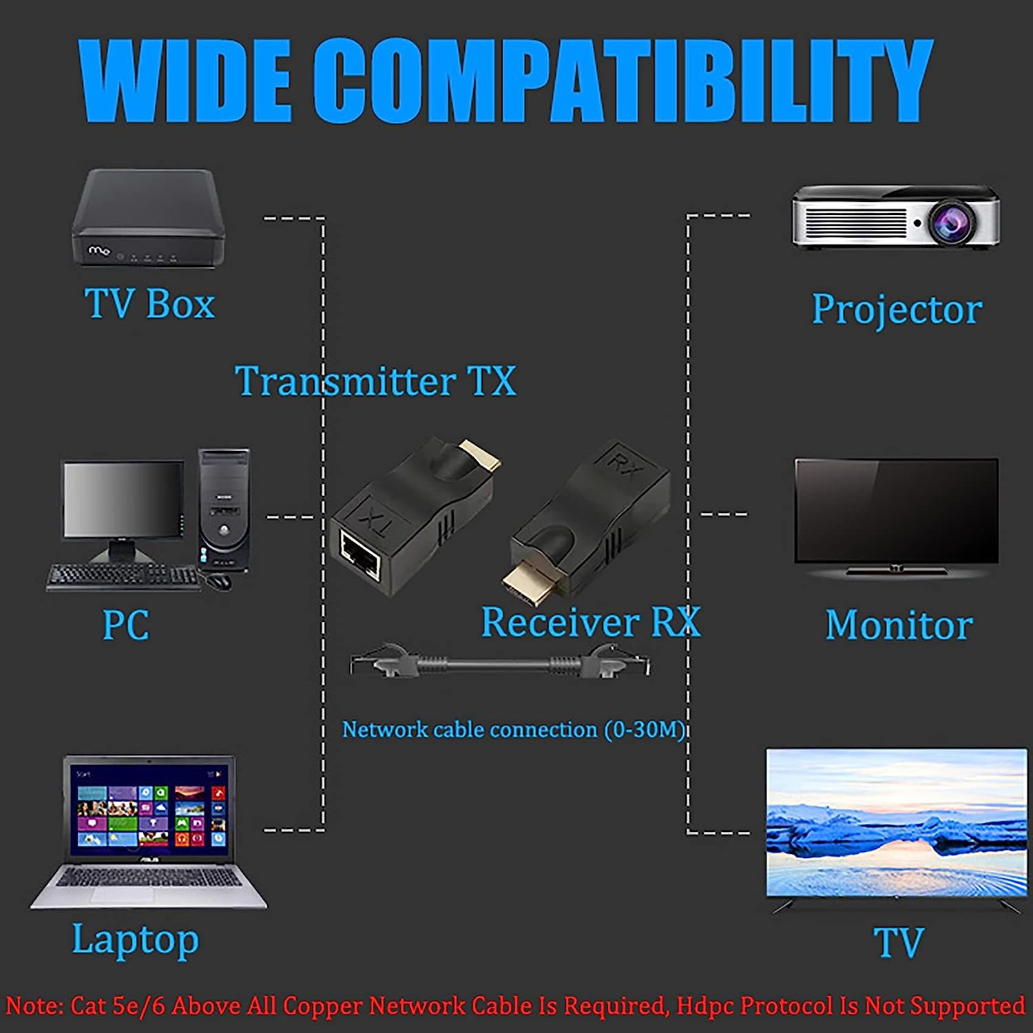 2Pack HDMI Extender, Tunghey HDMI to RJ45 Network Cable Extender Converter Repeater over Cat 5E / 6 1080P up to 30M Extender for HDTV PS4 STB 4K 2K image number 5