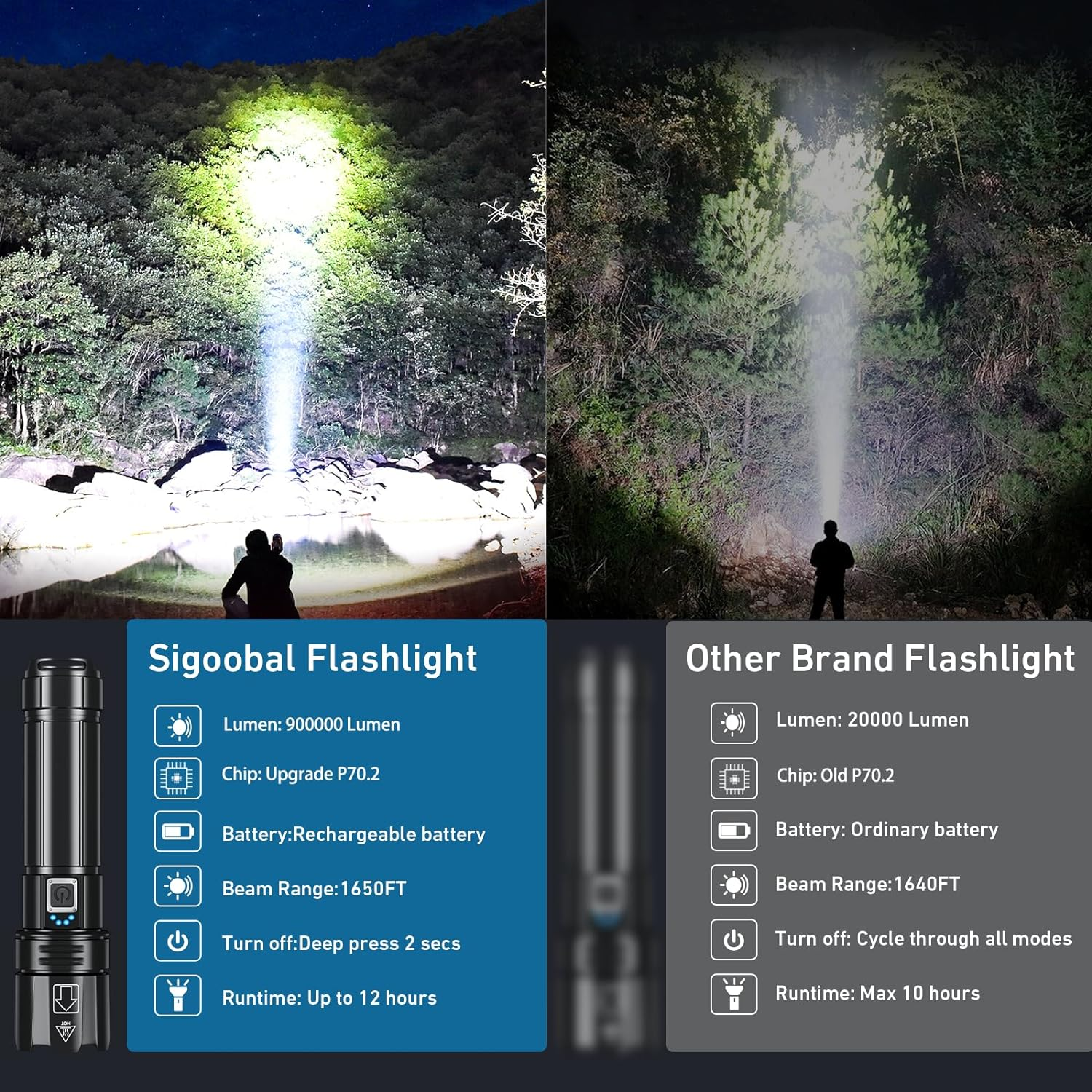 Rechargeable LED Flashlights High Lumens,900000 Lumen Super Bright Flashlight with USB Output, 14 Hours Runtime 5000Ɱah Large Capacity Flash Light, Powerful Flashlight for Home, Camping