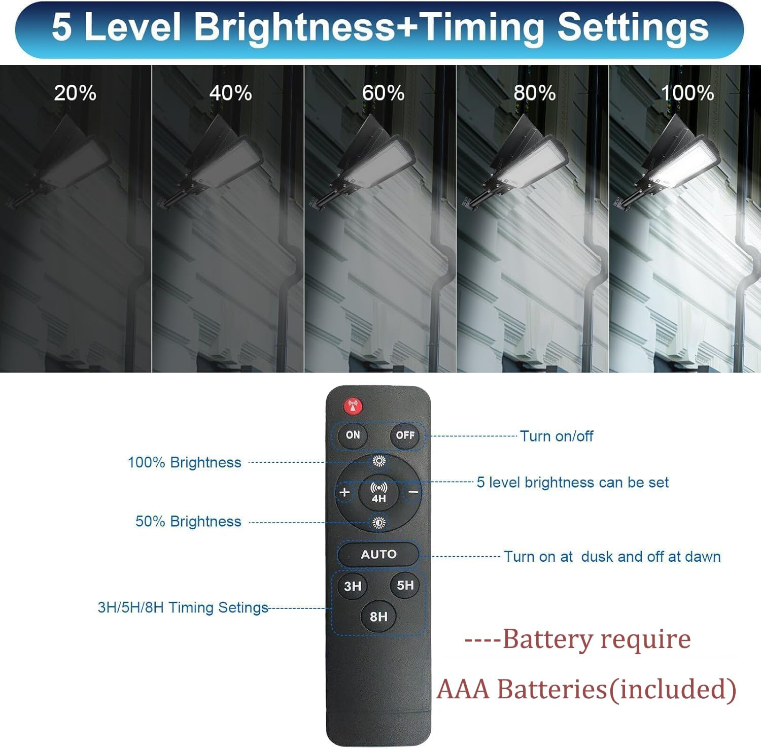 Solar Street Lights Outdoor,6500K Solar Commercial Lights, Dusk to Dawn Lights,20000Lm Security Flood Light with Remote Control for Yard, Parking Lot, Playground IP66 Waterproof image number 1