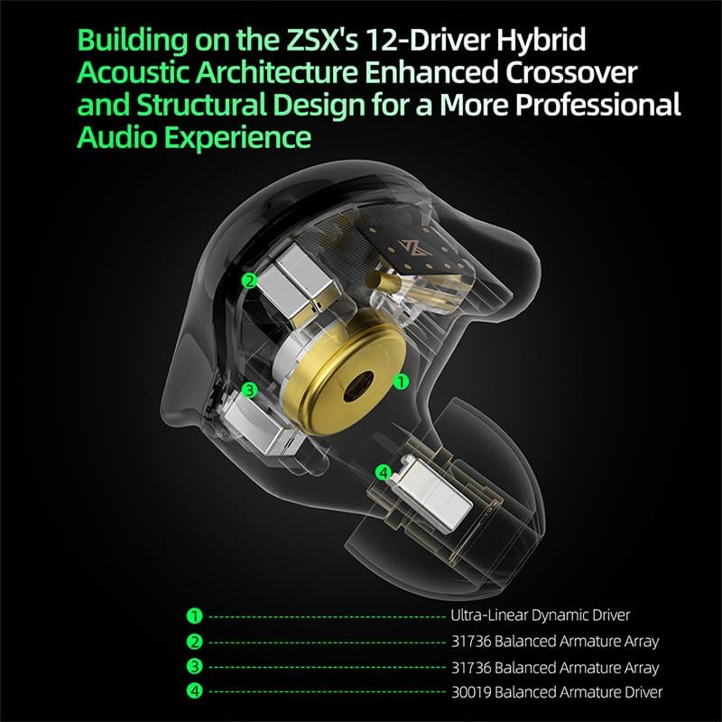 KZ ZSX PRO in Ear Monitor Headphones,5Ba+1Dd Hybrid Earbuds Hifi Bass Noise Isolation Earphones, Stereo Sound Comfortable Headphones for Audiophile, Musicians (No Mic, Black) image number 2