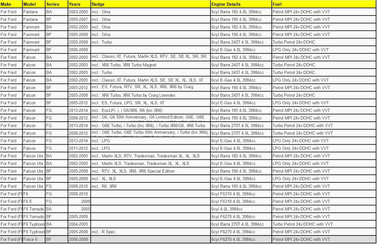 Rocker Valve Tapper Cover Gasket Kit Fit for Ford Falcon BA BF FG FPV F6 6Cyl XR6 Turbo, Replacement for Ford Fairlane BA BF 6Cyl Barra 4.0L