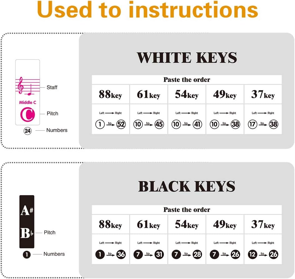 Piano Stickers for 88/61/54/49/37 Key. Colorful Large Bold Letter Piano Keyboard Stickers Perfect for Kids Learning Piano. Multi-Color,Transparent,Removable image number 3