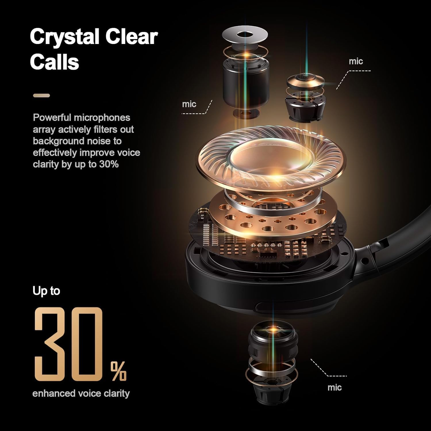 Bluetooth Headphones, Hybrid Active Noise Cancelling Wireless Headphones over Ear with Microphone, 140H Playtime, Transparency Mode, Deep Bass, Clear Calls, Comfort Fit for Travel, Home Office image number 3