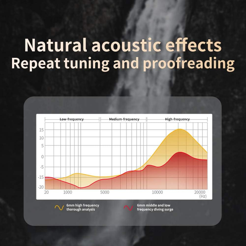 AK2 3.5Mm W Ed Pho In-Ear Earbuds Music Earphone Sports Sets with Crophone image number 1