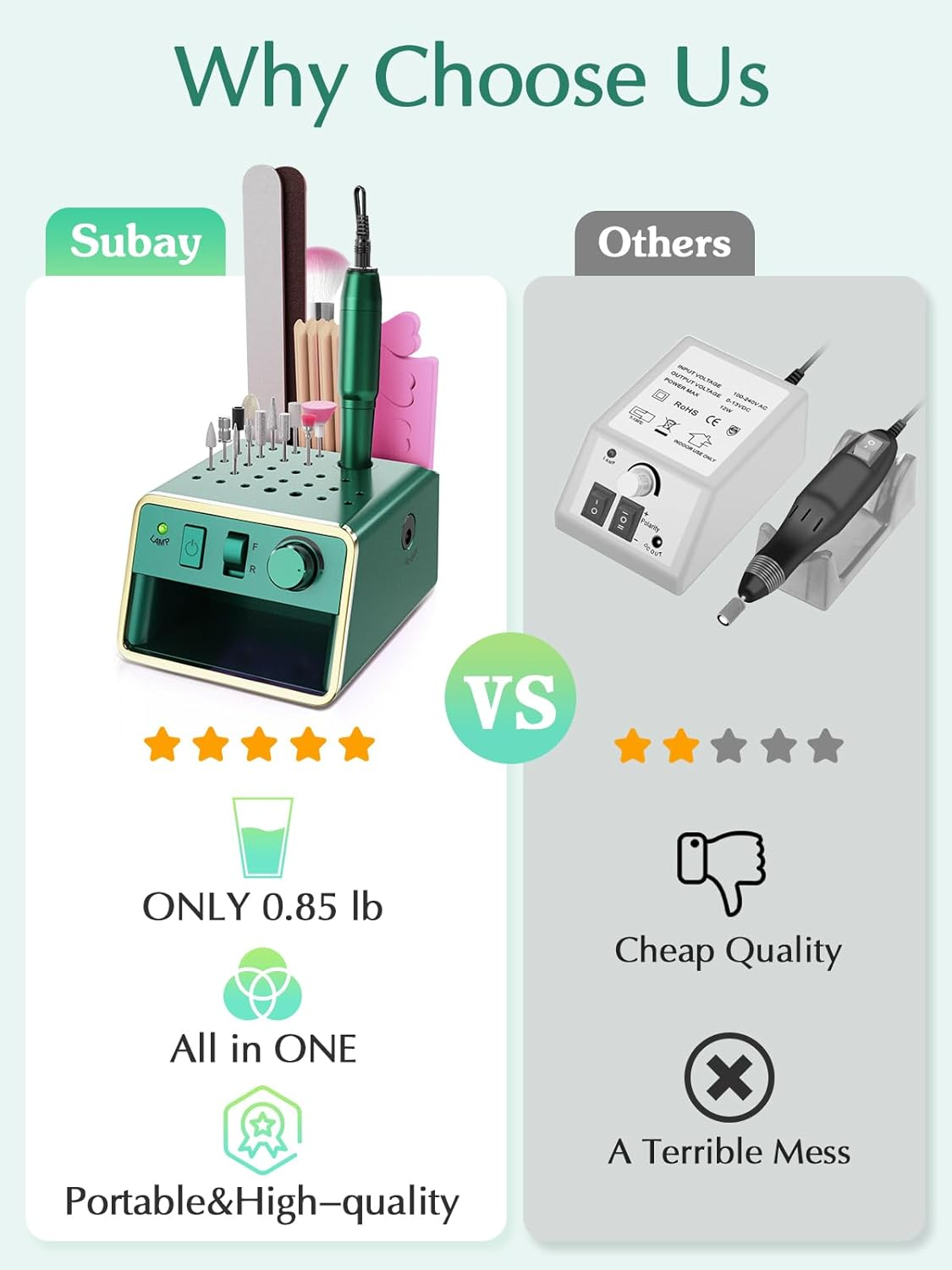 Beloving Nail Drill Machine, 20000 RPM Electric Nail Drill for Acrylic Gel Nails, Portable Professional Electric Nail File Tools with 100PCS Sanding Bands and 6 Nail Drill Bits - Green image number 4