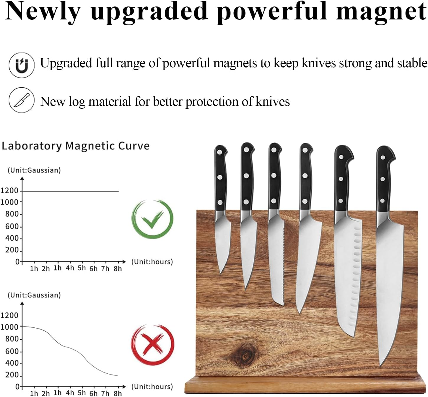 Uniharpa Magnetic Knife Block 12 X 10 Inch Holder Rack Double Side Magnetic Stands with Strong Enhanced Magnet & anti Slip Feet for Safe image number 1