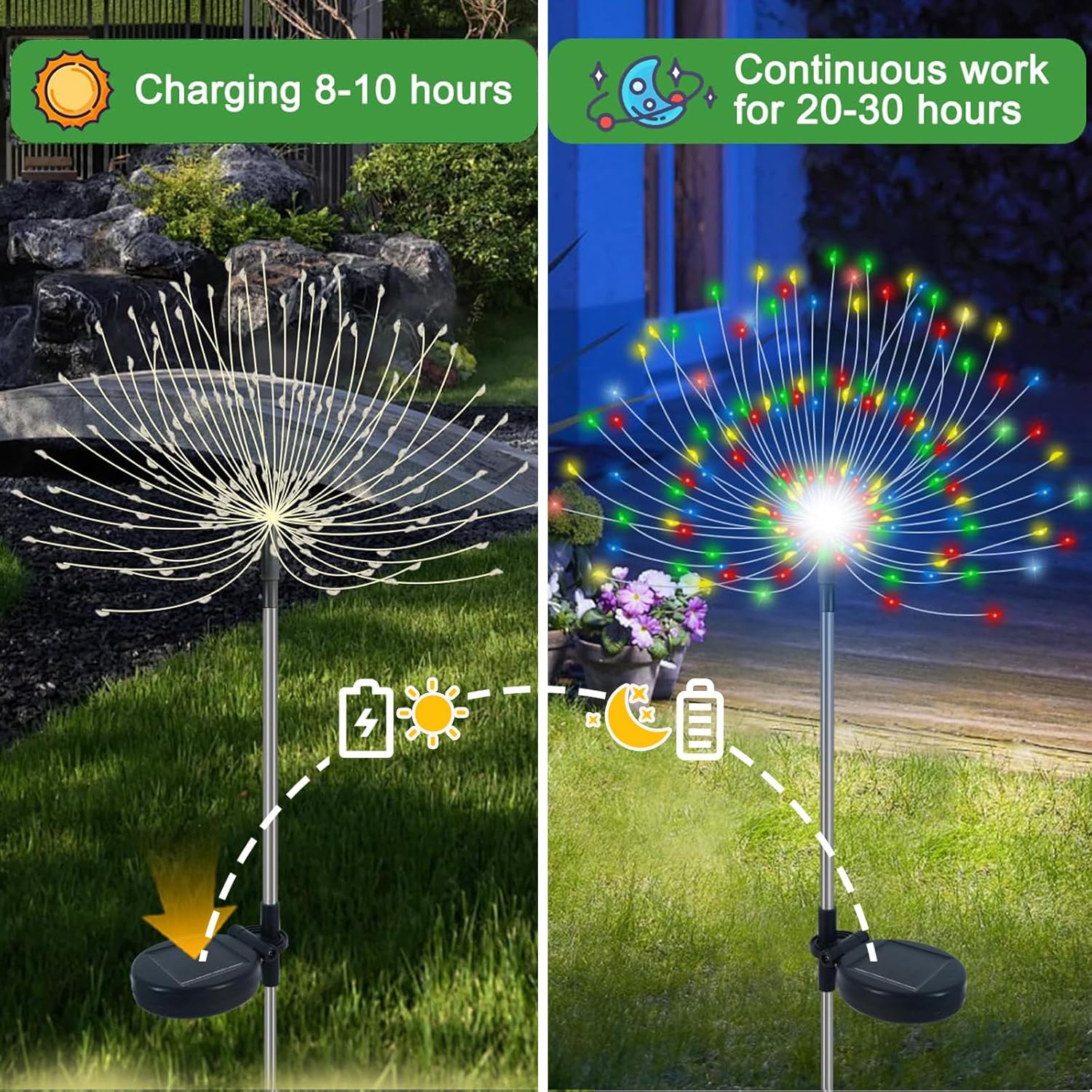 Solar Firework Lights, 2 Pack 240 LED Waterproof Solar Powered Garden Lights 8 Lighting Modes, Solar Twinkling Lights Outdoor for Garden,Yard, Patio, Party, Wedding, Christmas (120LED Colorful)