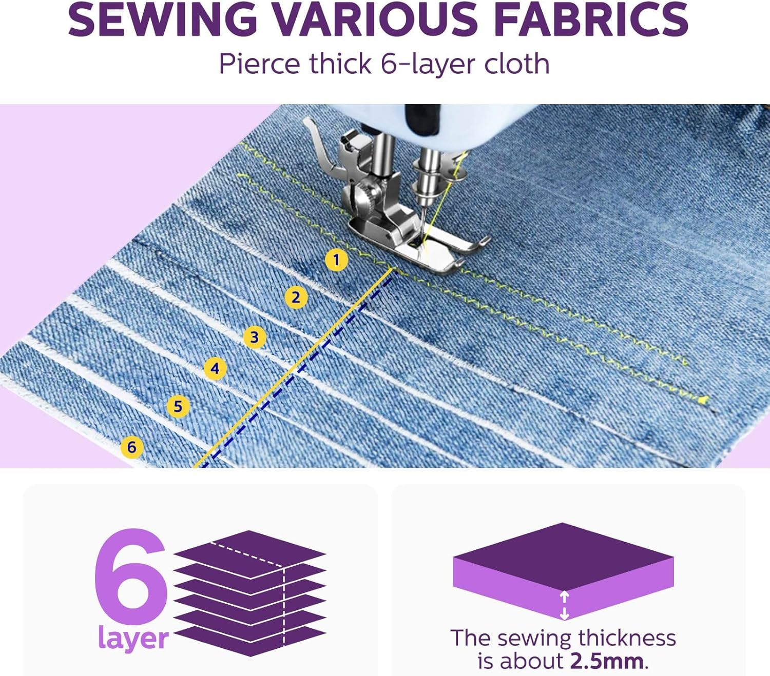 Portable Mini Electric Sewing Machine Sew Set for Beginners with 12 Built-In Stitches 2 Speed with Foot Pedal, Light, Storage Drawer image number 4