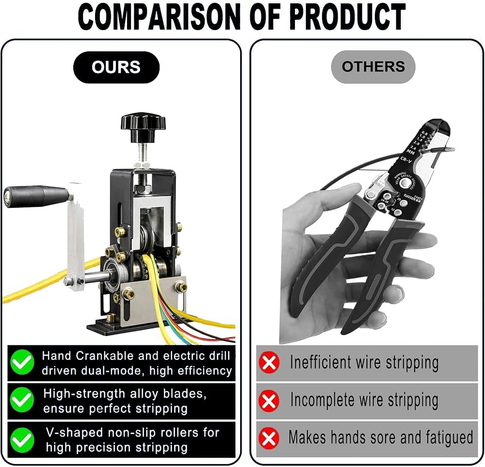 LMSNE Electric Cable Stripper 0.06''-0.98'' Scrap Copper Wire Stripping Machines with Hand Crank or Drill Powered, Portable Aluminum Frame Wire Peeler. image number 1