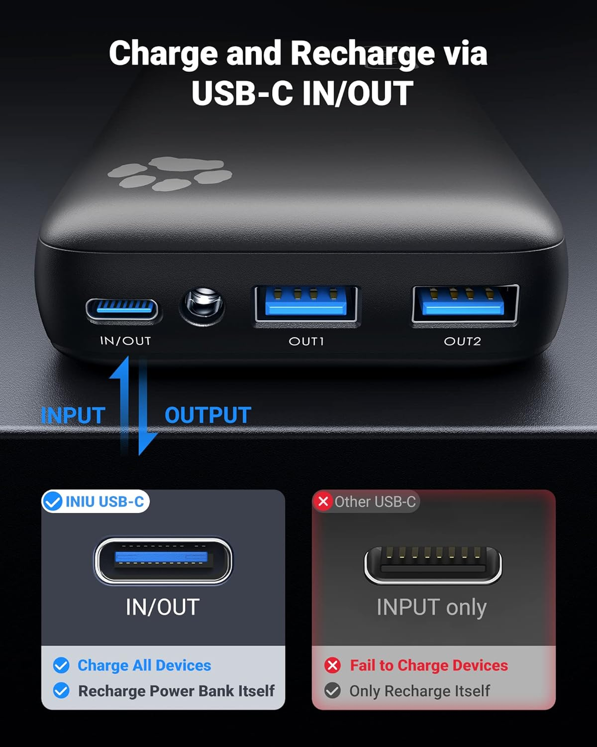 INIU Power Bank, 20000Mah USB C Portable Charger, 18W PD QC Fast Charging External Battery Pack, 3-Output Phone Charger for Iphone 15 14 13 12 11 X 8 Pro Max Samsung S22 S10 Google LG Ipad Tablet, Tec