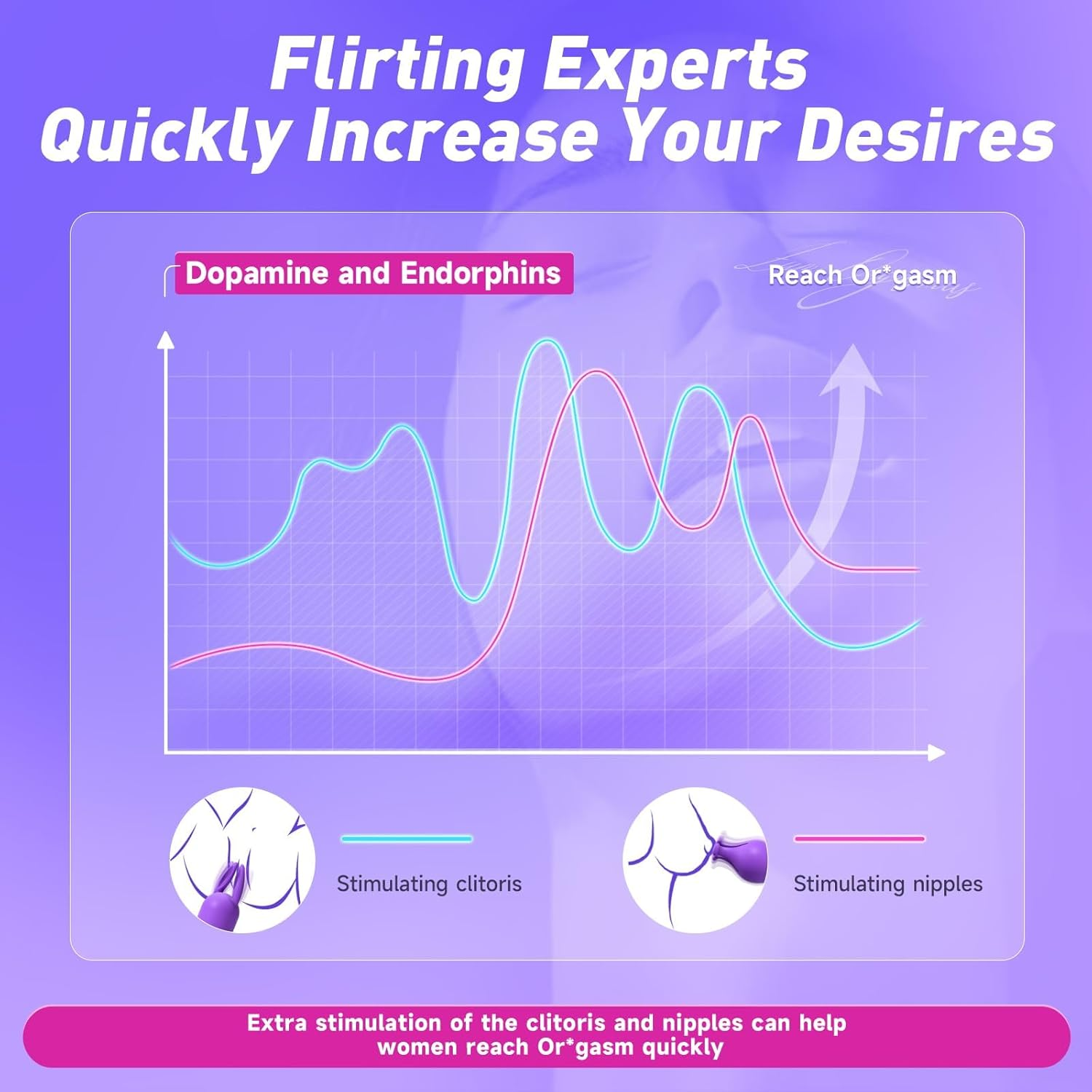 Funflick Wand Vibrator Sex Toys for Women, Multifunctional Couple Adult Toys with 3 Attachments for Clit, G Spot, Glans, Nipple, Clitoral Stimulator Vibrating Dildo with LCD Display, 10 Patterns 4 Speeds for Sexual Pleasure, Silent Magic Vibrators Flexible Massager with 40 Vibrating Modes Sexual Wellness Products image number 5