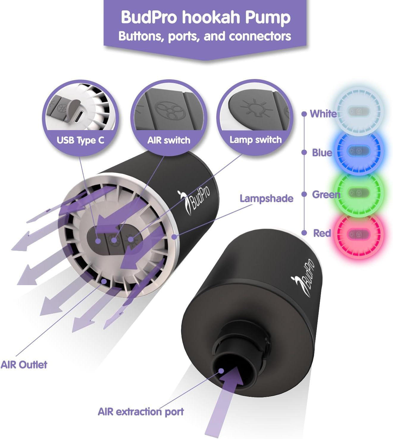 Budpro Hookah Pump Starter Electric Air Pump Kit Vacuum W Rechargeable Battery W Led Light - Portable Charcoal Mini Starter Hookah Set Dive Air Compressor image number 4