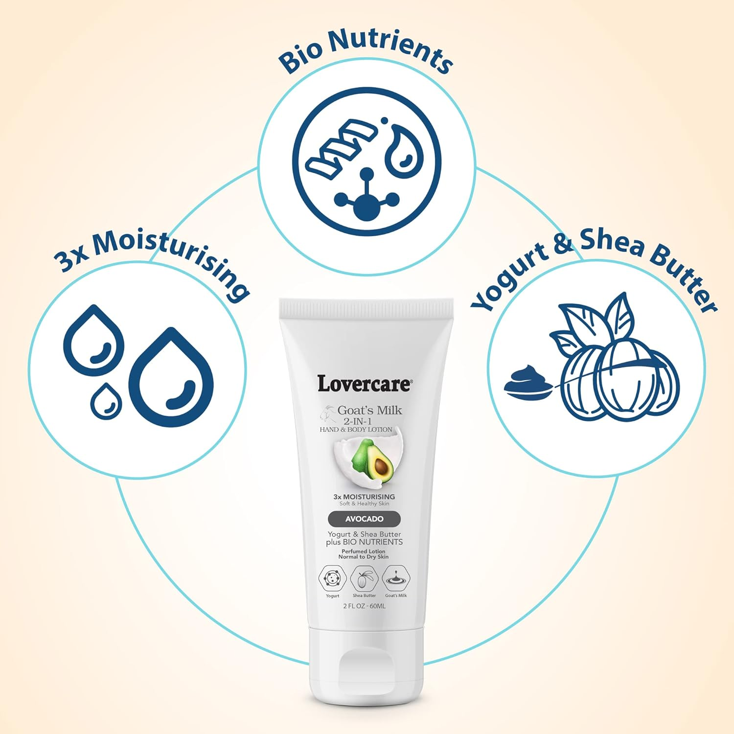 Lovercare 4-PACK Goat Milk 2-IN-1 Hand & Body Lotion for Dry Skin 2 Oz (60 Ml) Avocado - Pack of 4