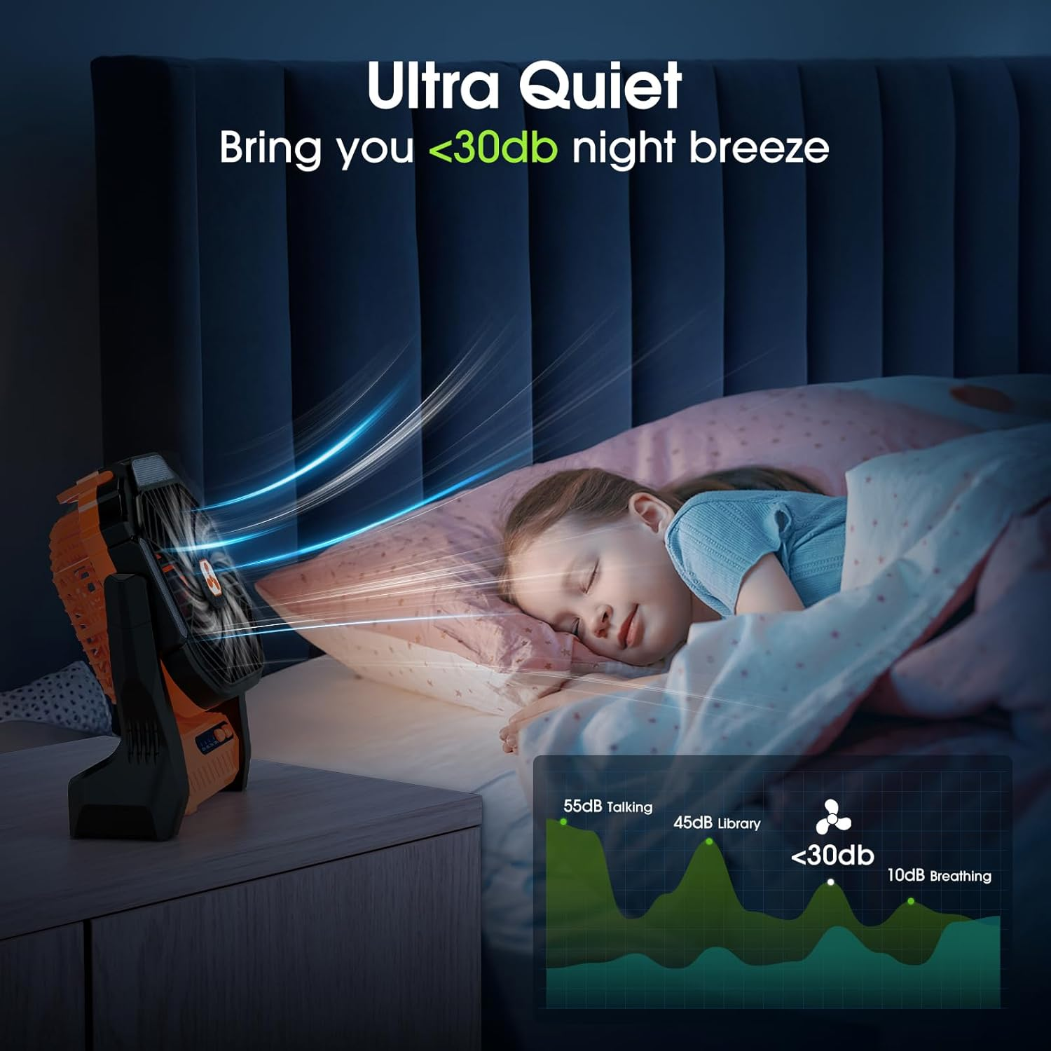 PDBEST Portable Rechargeable Fan, 20000Mah Cordless Rechargeable Battery Powered Camping Tent Fans with Sos & Led Lantern, 4 Speeds, Usb Desk Fan for Travel, Camping, Fishing, Indoor Orange image number 1