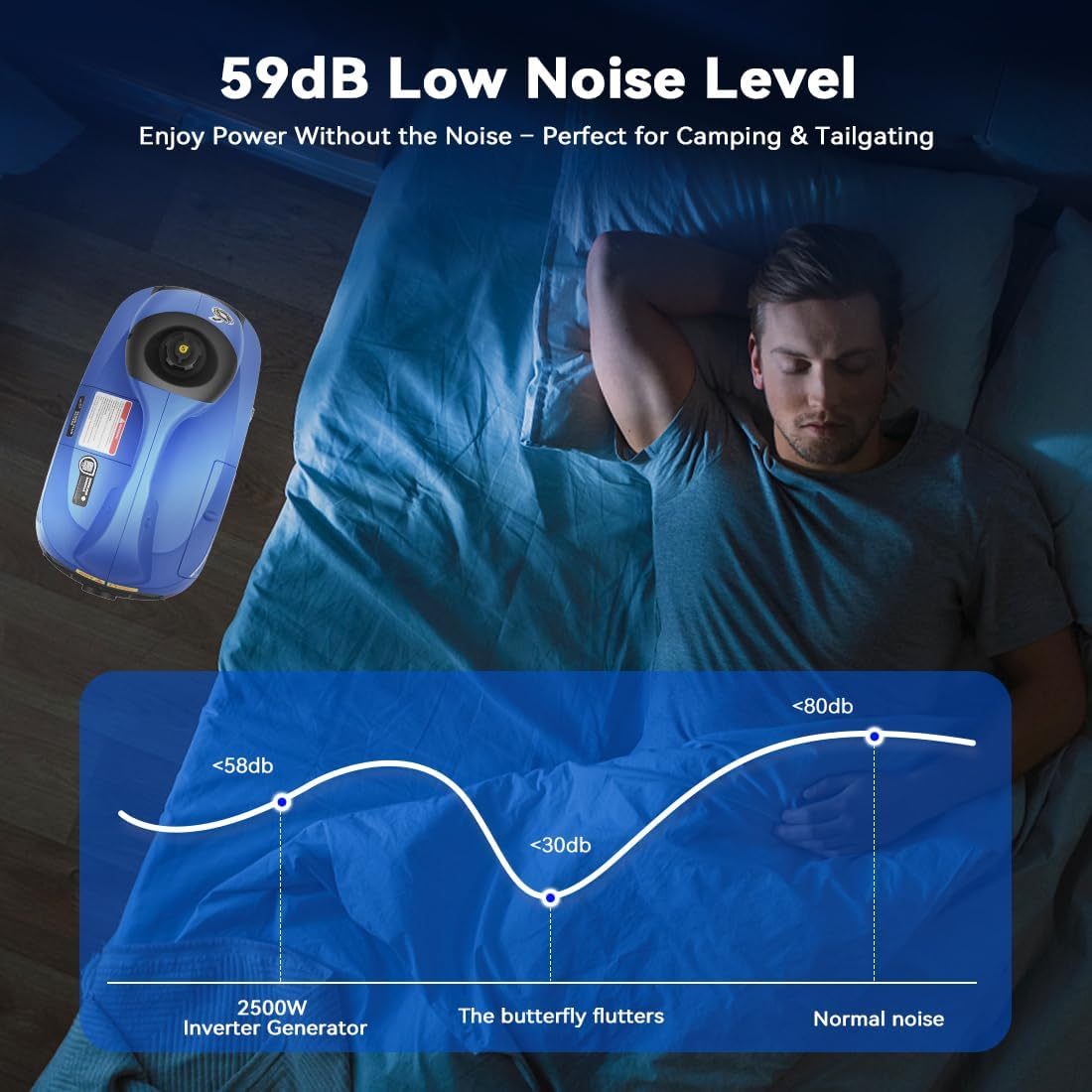 GENTRAX Inverter Generator - 2.5KW Max, 2.2KW Rated, 100% Pure Sine Wave, Portable for Camping Home, Petrol - Blue image number 1