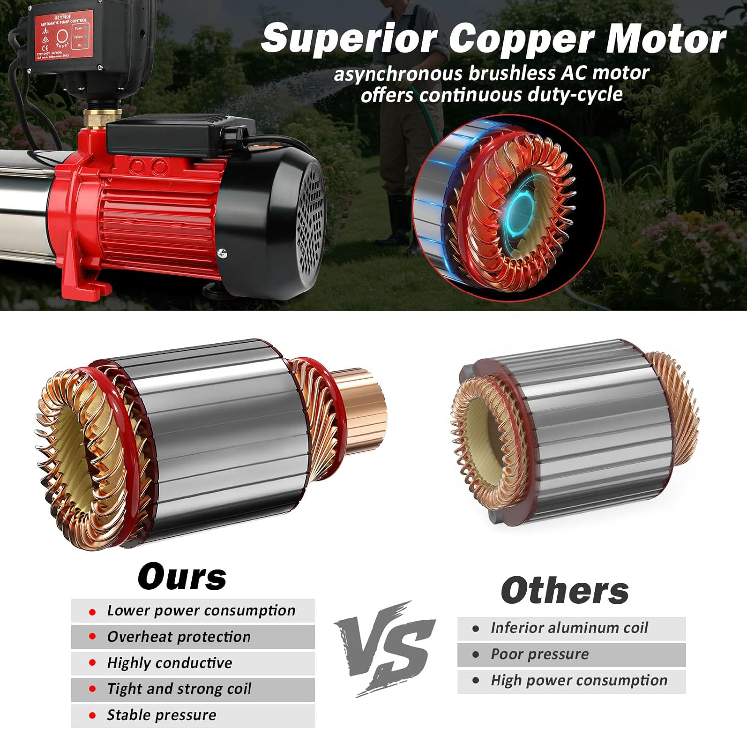 Garden Water Pump 2500W 5-Stage with Fully Automatic Pressure Controller Stainless Steel Anti-Rust Body Irrigation for Pool Pond Rain Tank Home Farm Clean Garden image number 2