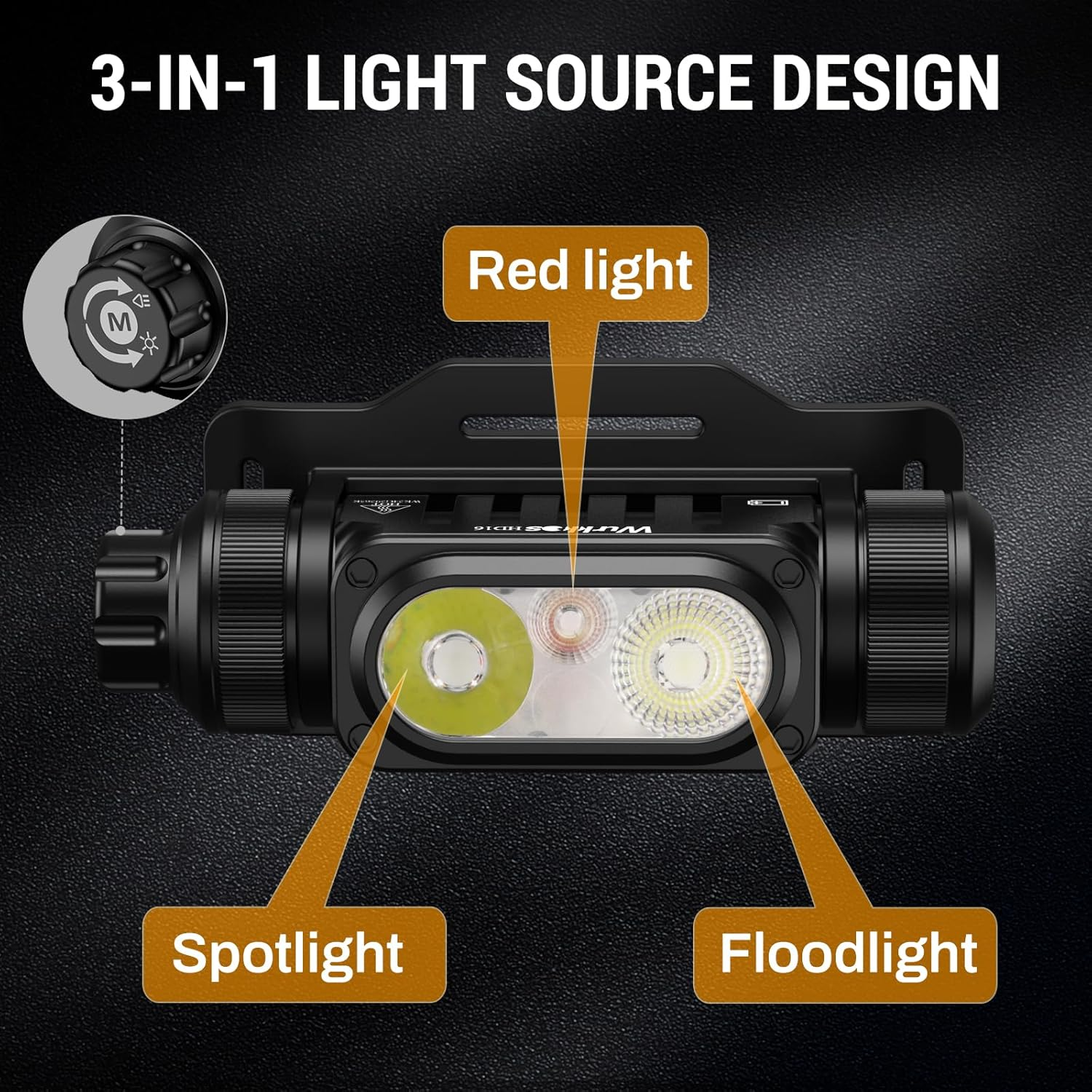Wurkkos HD16 Headlamp 2500 Lumens Rechargeable LED Headlamp,3 in 1 Rechargeable Head Flashlight with Spot,Flood and Red Lights,Ip66 Waterproof Ultra Bright Head Light with Adjustable Headband image number 6