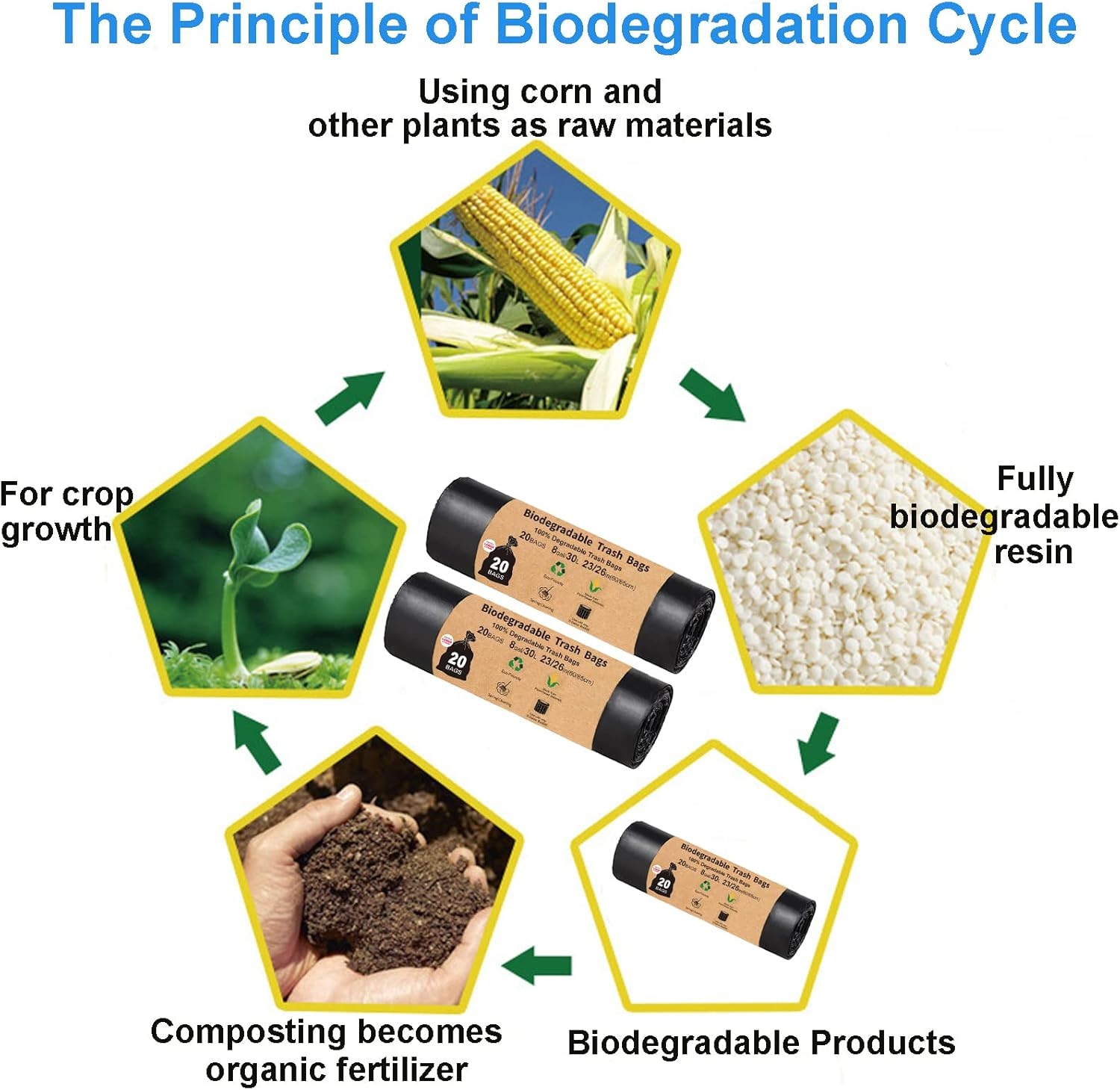 Portable Toilet Bags for Camping - 40 Count, 8 Gallon/30 Liter Capacity - Compostable Replacement Bags for Outdoors, Boating, Car Travel, Long Trips image number 4