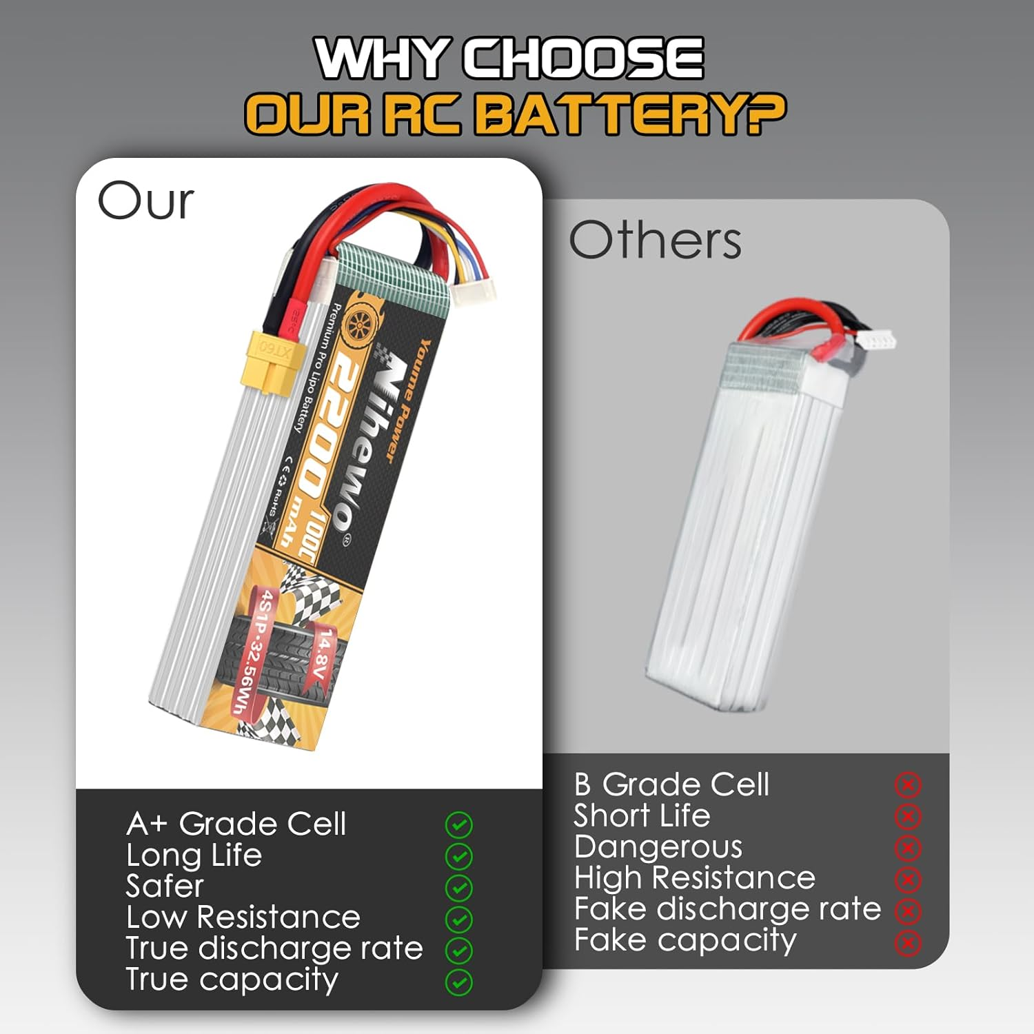 4S Lipo Battery 14.8V 2200Mah RC Battery Soft Case 100C with XT60 Plug for FPV Drone RC Quadcopter Helicopter Airplane Car Truck Boat Models (2 Pack) image number 4