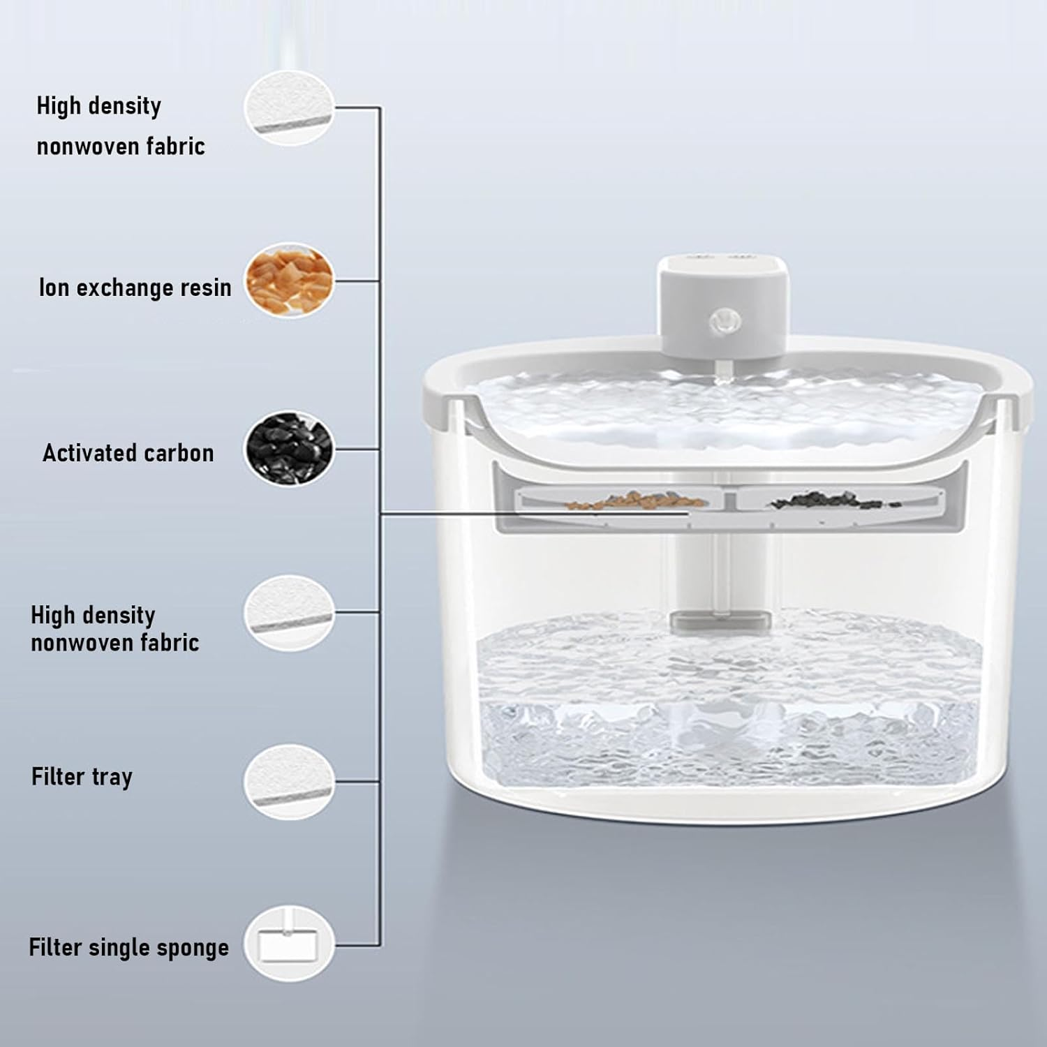 Generic Cat Water Fountain, 2.5L Automatic Pet Water Fountain Quiet Circulating Dog Dispenser with Filters, Easy Cleaning Drinking for Cats, Dogs Small Animals image number 6