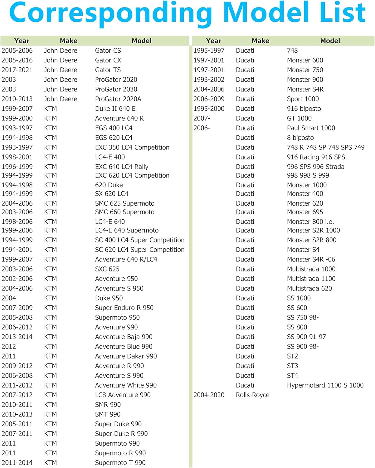 Dsnaduo 1 Pc M22X1.5 Stainless Steel Magnetic Transmission Front/Rear Differential Gearbox Oil Fill and Drain Plug Fit for BMW, Mini Cooper, John Deere, KTM, Replace 33117525064, HWP0065 image number 1