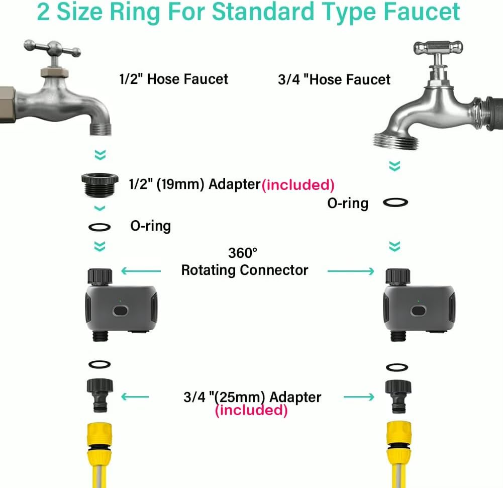 Uantii Smart Irrigation Water Timer Tuya Wifi Sprinkler Timer for Garden Hose,Smart Water Valve Controller,App Control,No Hub Required,Woks with Alexa and Google Home (1 Outlet) image number 3