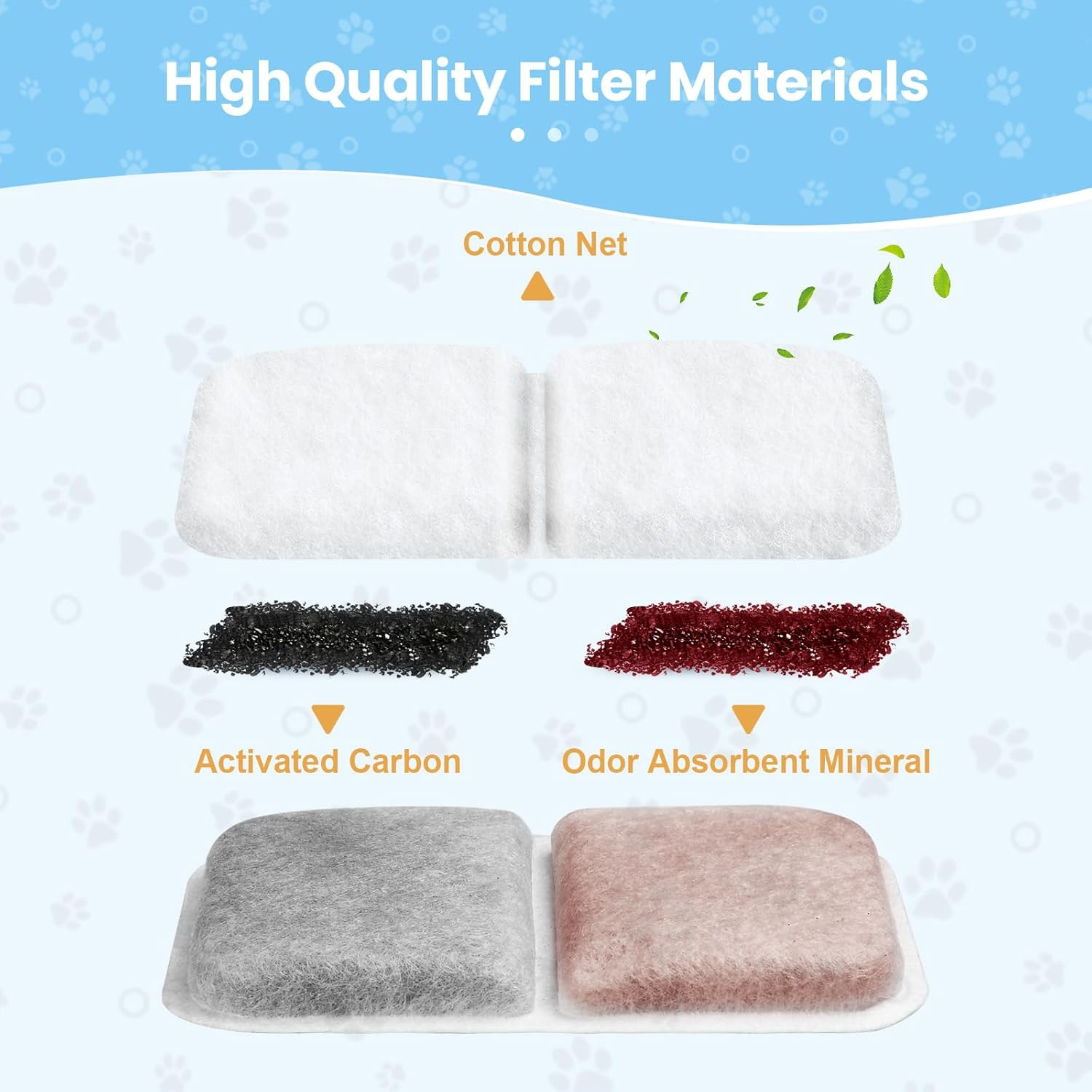 10 Pack Filter Replacement for Catit Litter Boxes Jumbo/Regular/Catit Smartsift Litter Box, Dual Action Air Purifier Pads to Absorb and Fresh Litter Box Odors