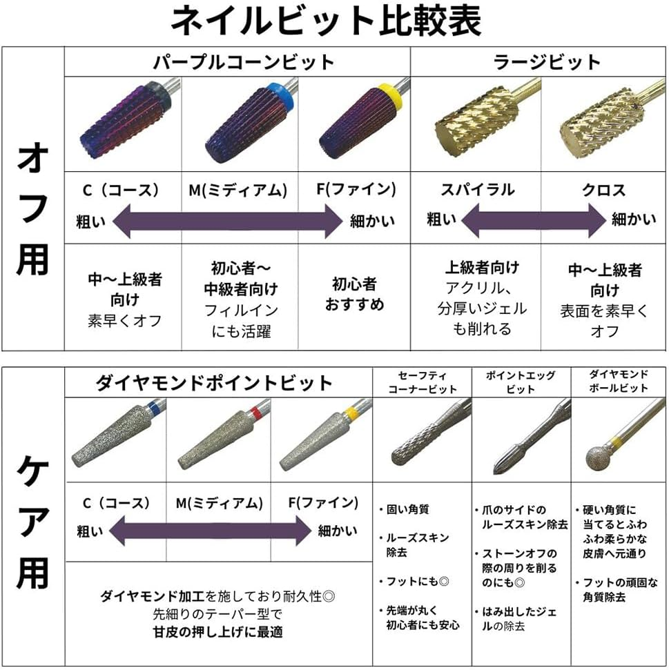 Rooro RO1-28-1 Nail Bit for Nail off Large Bit, Spiral Blade Diameter 0.25 Inches (6.3 Mm), Quickly Sharpening Acrylic and Thick Gels