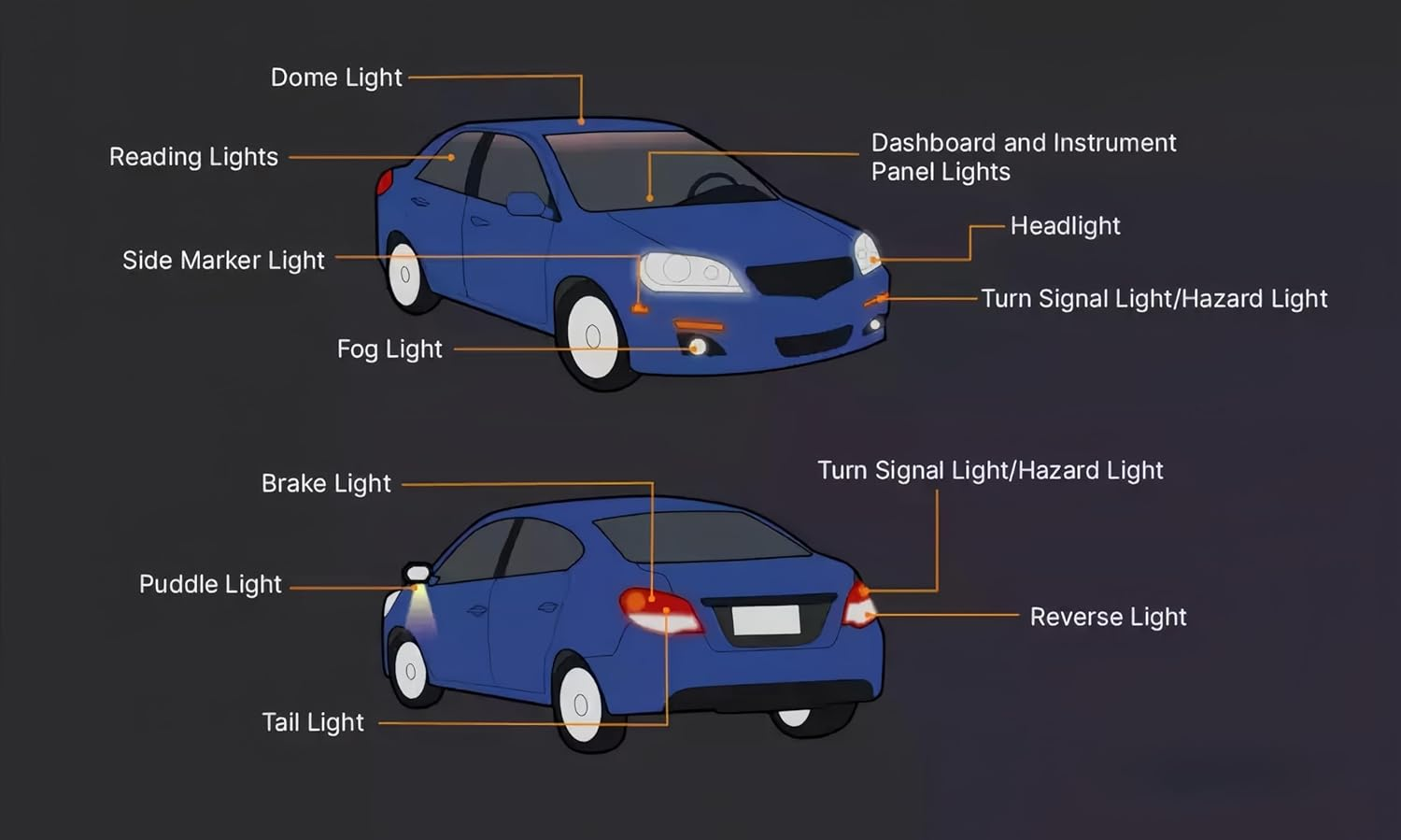 2 Pack 2357 Bulb Brake/Tail/Turn Signal Bulbs/Parking Lights/2357Na 2357NALL 2357LL 1157 2057 2357 7528 12V 21/5W P21/5W Fit for Cars and Trucks