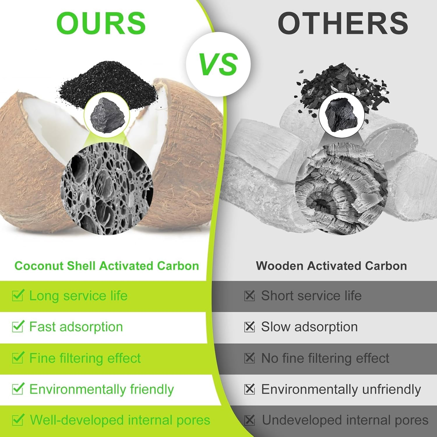 Poweka Foam Pre-Filter and Carbon Filter Compatible with Petsafe Drinkwell Fountain Stainless Steel 360 Avalon Pagoda Seascape and Sedona, Dogs and Cat Animal Water Fountain Prefilter (16 Pack) - Combination 2 image number 4