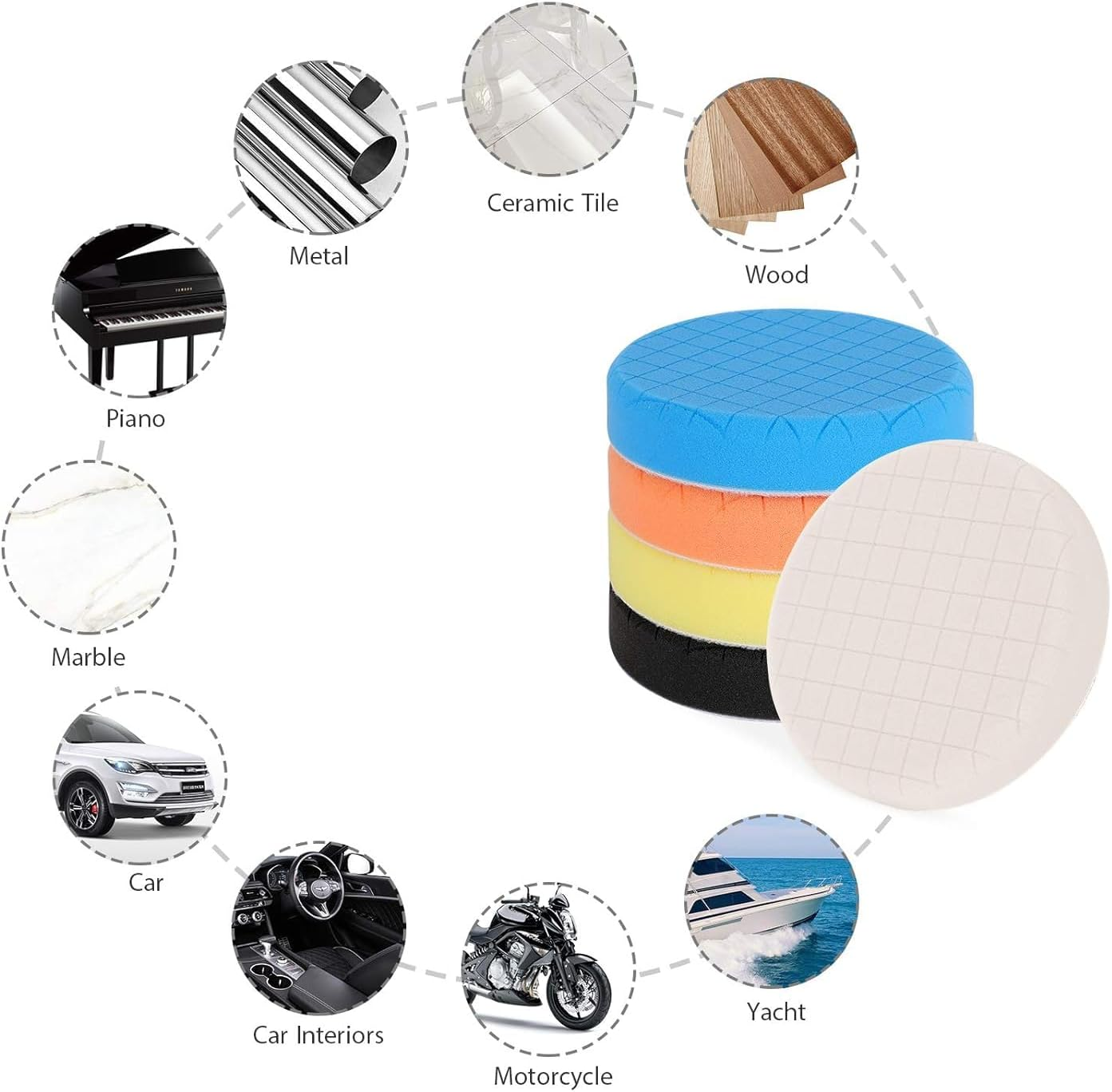 CRFY 6 Inch Buffing Polishing Pads 5Pcs for 6 Inch Backing Plate, Compound Buffing Sponge Pads for Car Buffer Polisher Compounding, Polishing and Waxing image number 5