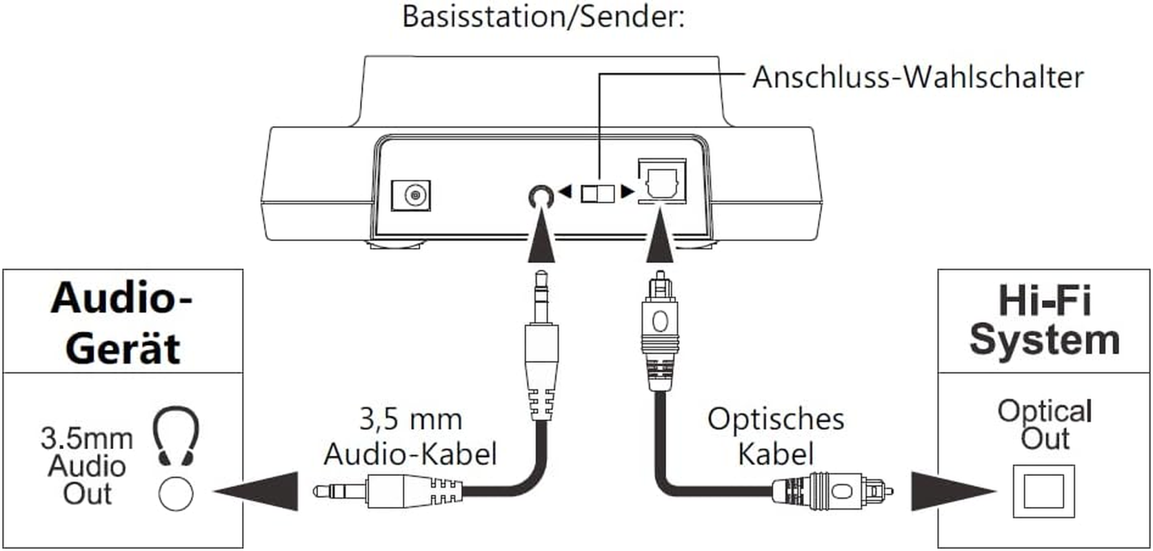 SILVA Schneider DH 9600 Wireless Headphones with Integrated Hearing Amplifier