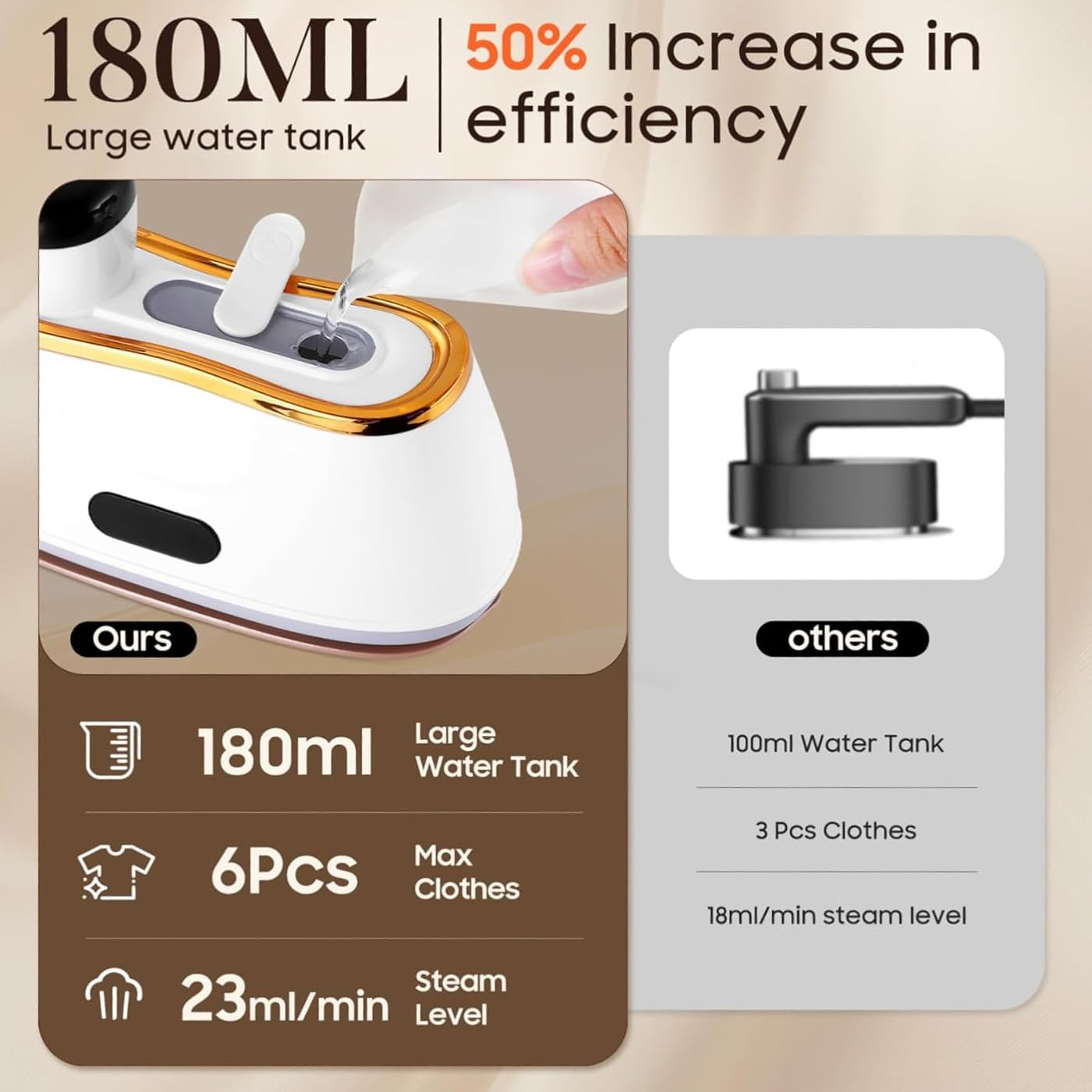 Portable Steamer Iron for Clothes anti Steam Gloves 1200W Handheld Fabric Steamer with LCD 180Ml Water Tank 10S Fast Heat-Up 4 Ironing Modes Mini Clothing Steam Iron for Home, Dorm, Travel image number 4