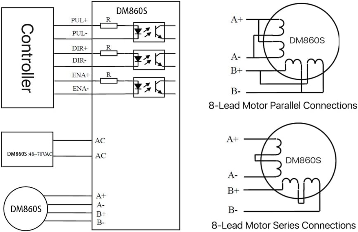 Cloudray 2-Phase Stepper Driver DM860S Supply Voltage 18-80VAC & 24-100VDC Output 2.4-7.2A Current image number 1