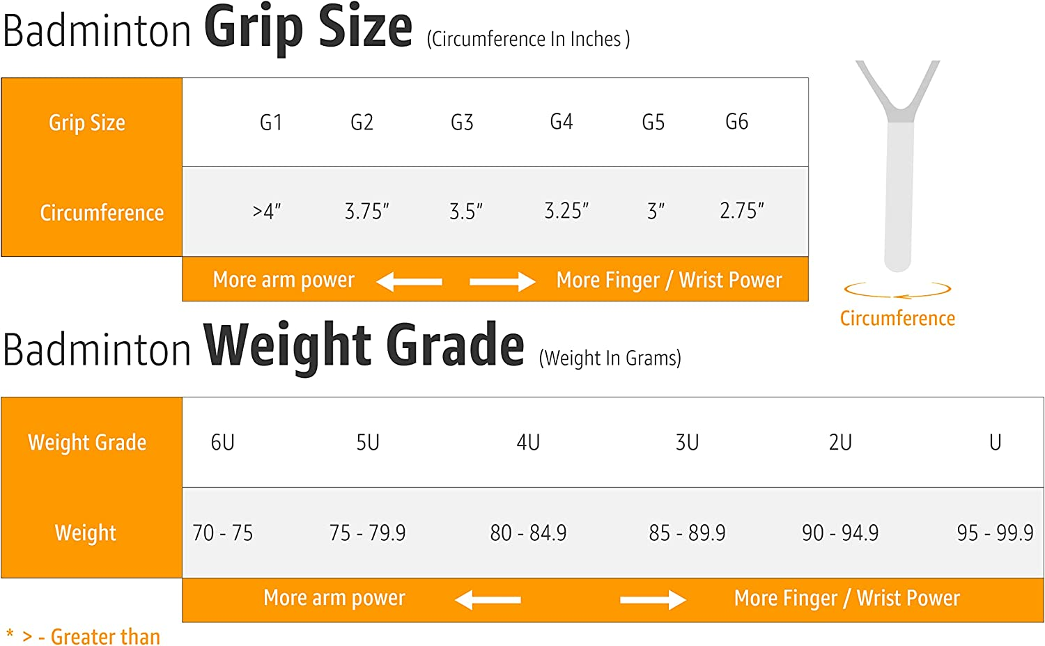 YONEX ZR 100 Lightweight Aluminium Strung Badminton Racket - Red/White, Full Cover | Ideal for Beginners, 95G, Max String Tension 26Lbs image number 3