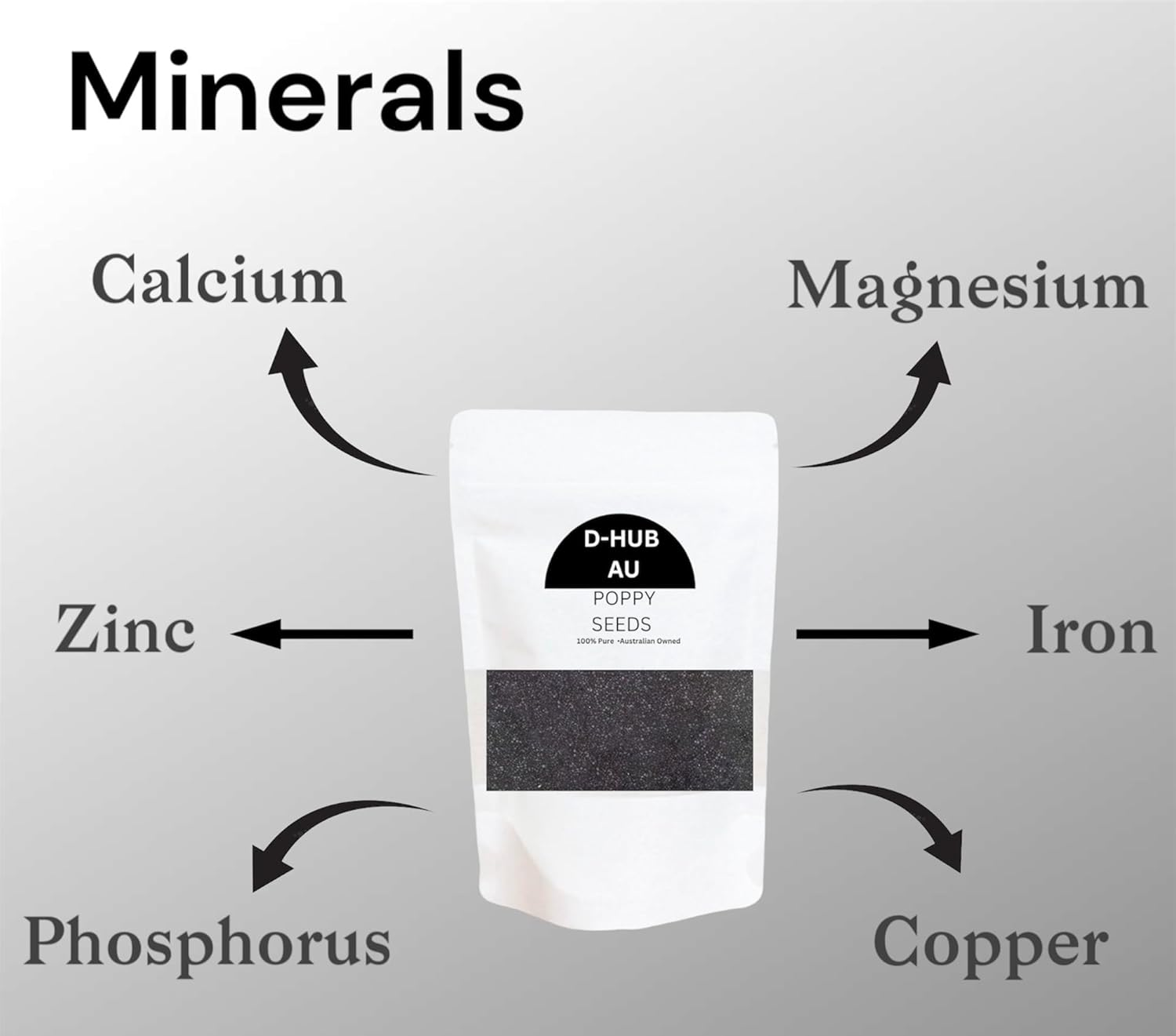 2Kg Poppy Seeds Ideal for Culinary Delights Baking, Cooking, Seasoning & Tea I 100% Natural Hungarian Fresh Crop Dark Blue (Papaver Somniferum from Hungary)