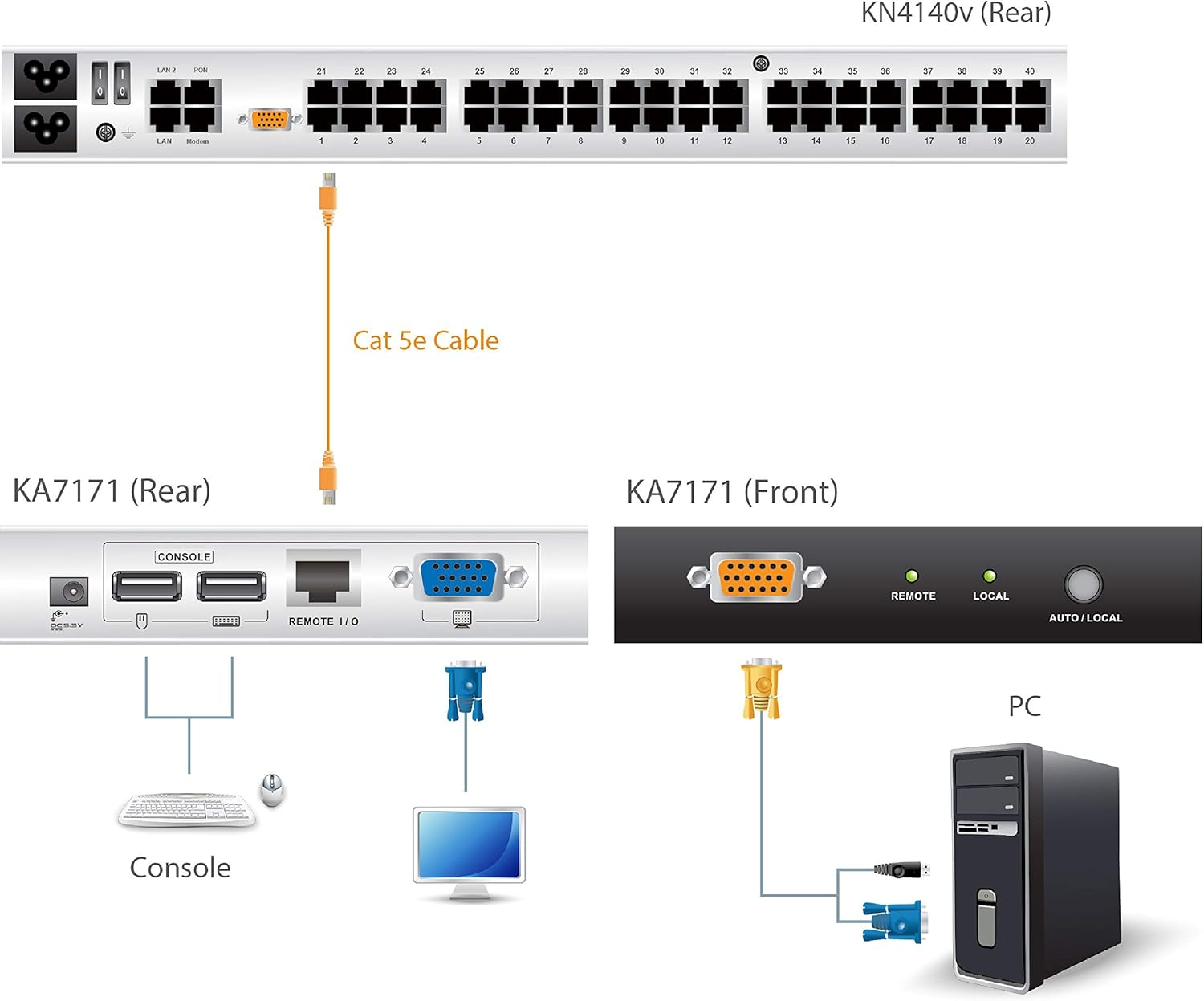 Aten USB-PS/2 KVM Adapter Module with Local Console image number 1