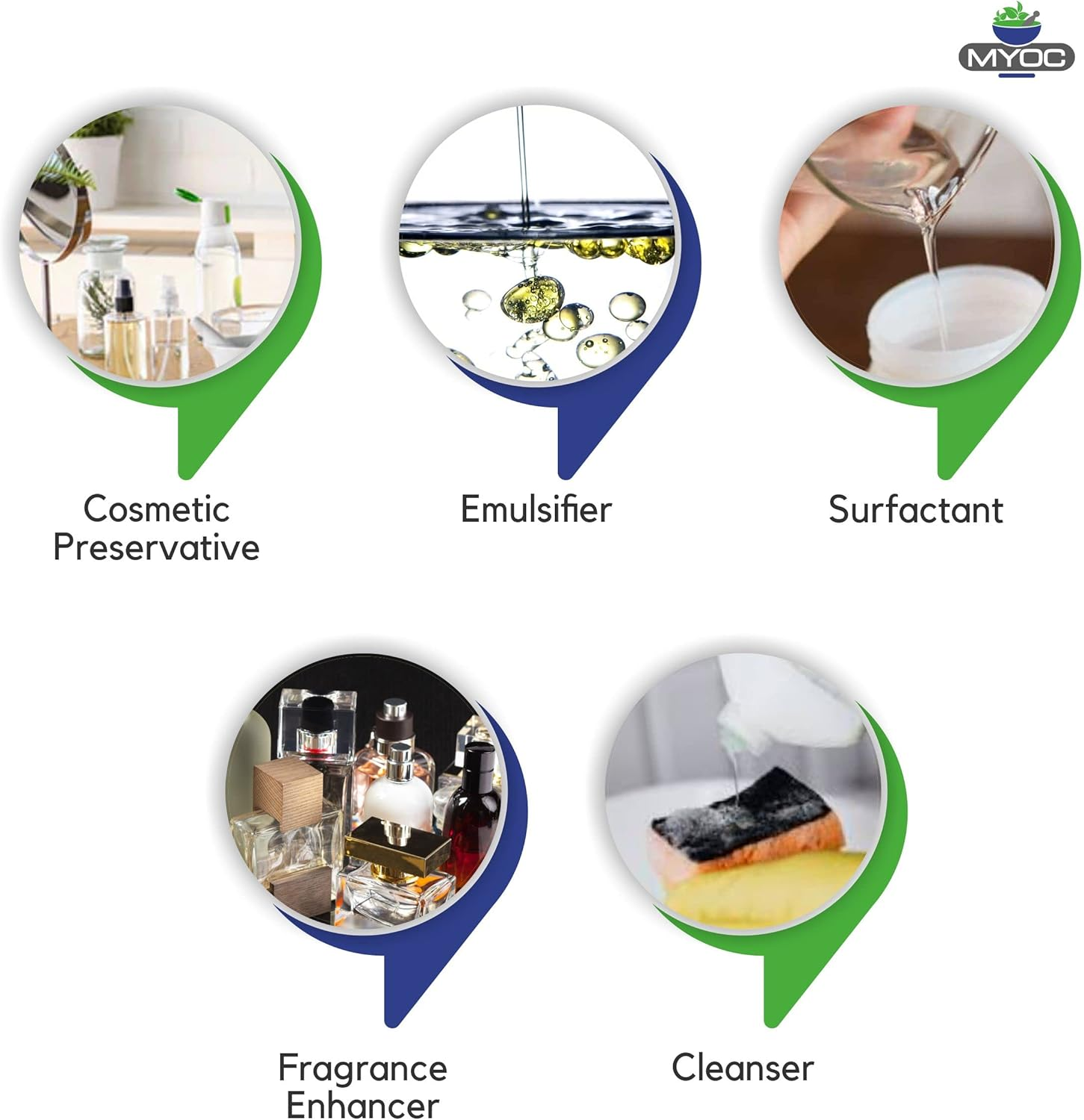 Polysorbate 20-100Ml | Used in Skin Care, Hair Care, Acne Care, Toner, Lotion Crafter, Bath Bombs | Emulsifier, Surfactant, Fragrances image number 5