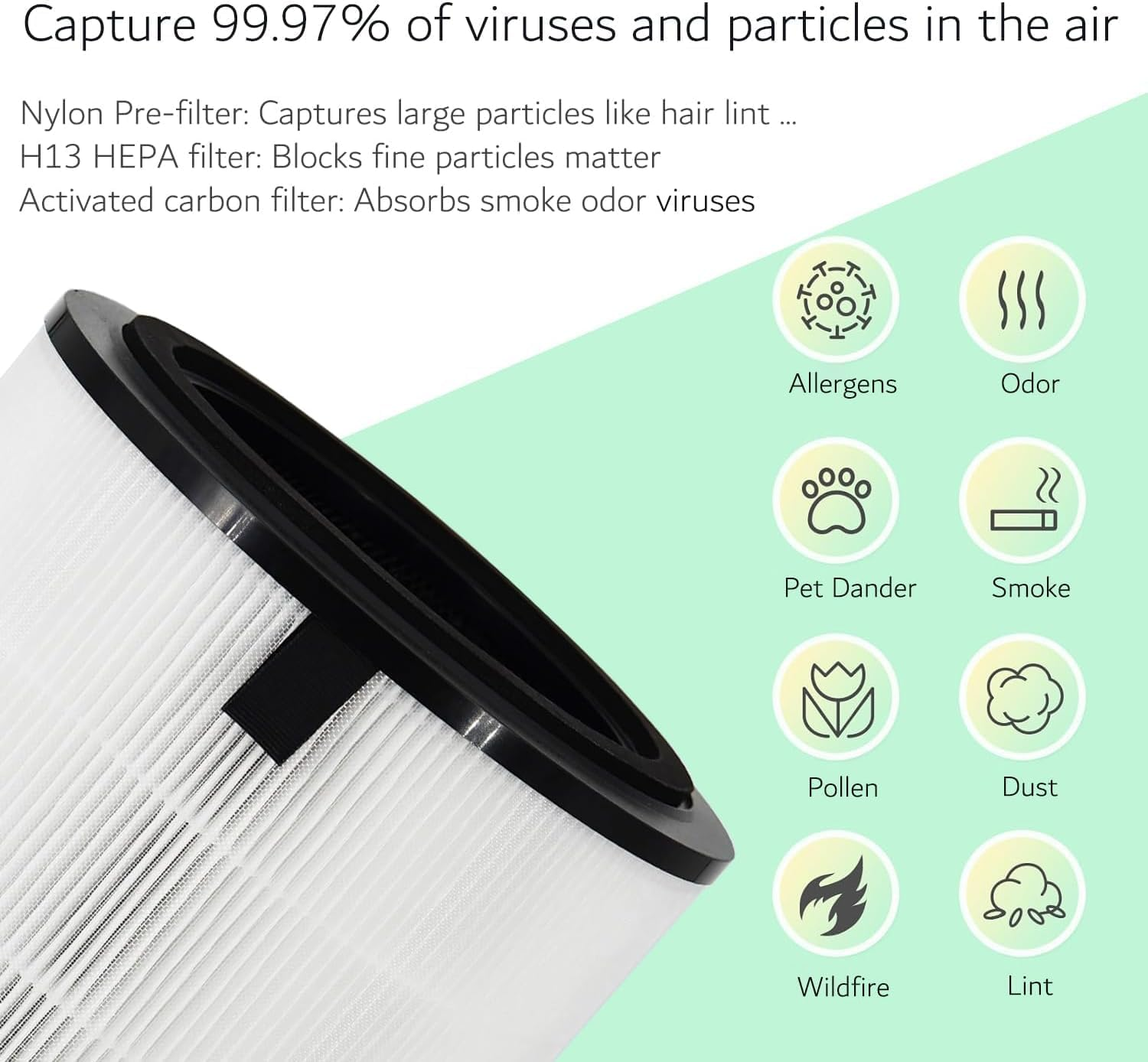FY2180 FY2180/30 Replacement Filter for Philips AC2936 AC2958 AC2959 2000I Series Air Purifier,H13 HEPA Activated Carbon 3-Stage Filtration - 3000I White image number 3