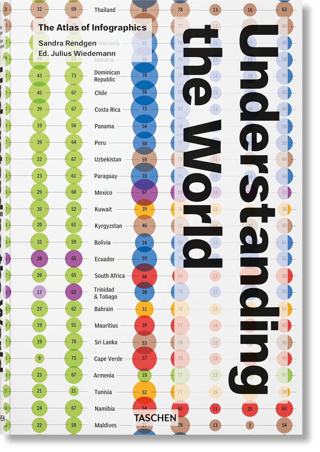 Understanding the World. the Atlas of Infographics image number 6