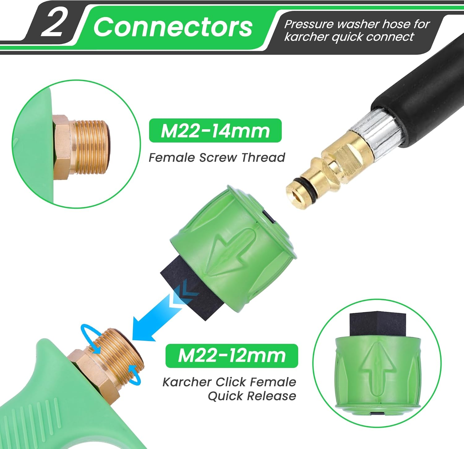Short Pressure Washer Handle Gun with 5 Nozzle,Stubby Pressure Washer Gun Compatible with Karcher Hose and M22-14MM Fitting Hose - Green image number 2
