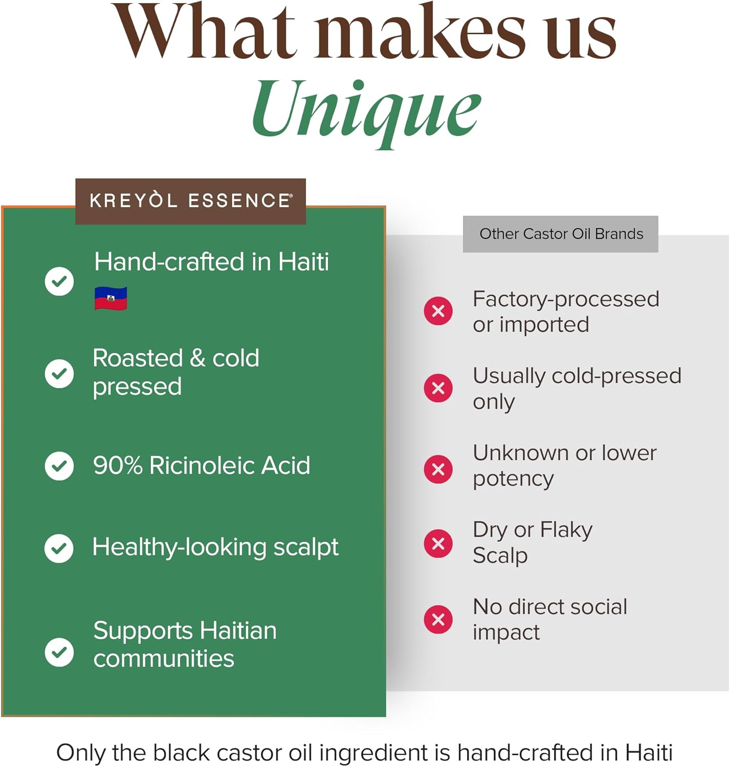 Haitian Black Castor Oil - 100% Pure & Unrefined (Lwil Maskriti/Palma Christi) (100Ml) image number 3