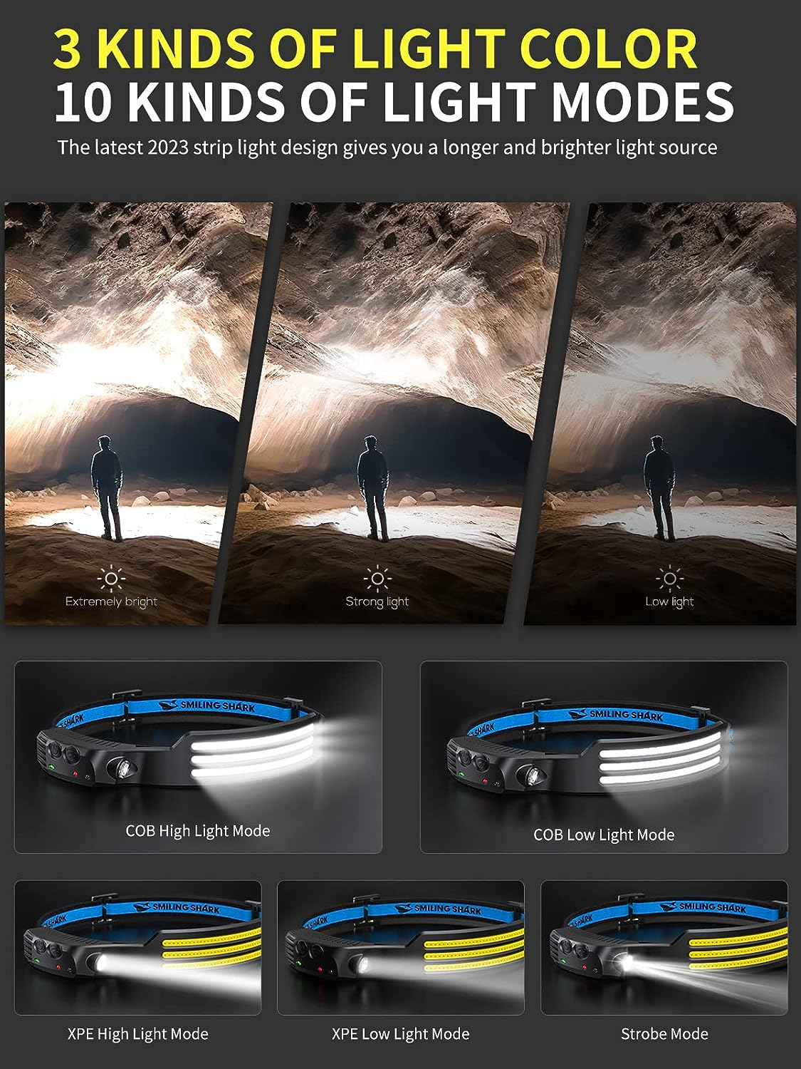 Smiling Shark Headlamp, 230&deg; Wide Angle, 3 X LED White Light, Pack of 2 Strips, the Brightest Headlamp, Rechargeable with Waterproof Jogging, Headlamp, Headlight, Camping Head Torch image number 6