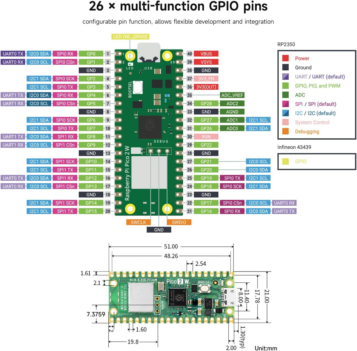 Waveshare Raspberry-Pi-Pico-2-W-M, Compatible with Raspberry Pi Pico 2 Microcontroller Board, Based on Official RP2350 Chip, Dual-Core & Dual-Architecture Design, 3 Items image number 2