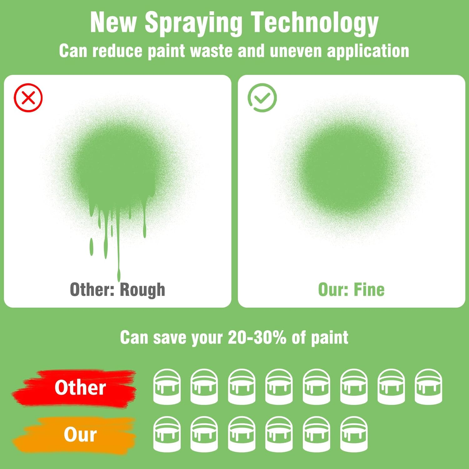 Paint Sprayer, 1400Ml Capacity Paint Spray Gun, 3 Spray Modes Electric Paint Sprayer, Easy to Clean and Assemble, Suitable for Walls, Furniture, Cabinets, Fences, Doors, Chairs (Black)