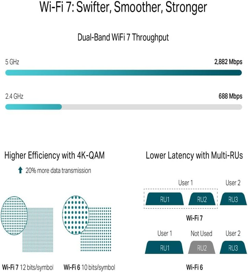 Omada BE3600 Dual-Band Ceiling Mount Wi-Fi 7 Access Point, 2.5 G Port, Omada SDN, Cloud Management, Seamless AI Roaming, Poe, Secure Guest Network, Business-Class, by Tp-Link, 5-Year Warranty(Eap723) image number 1